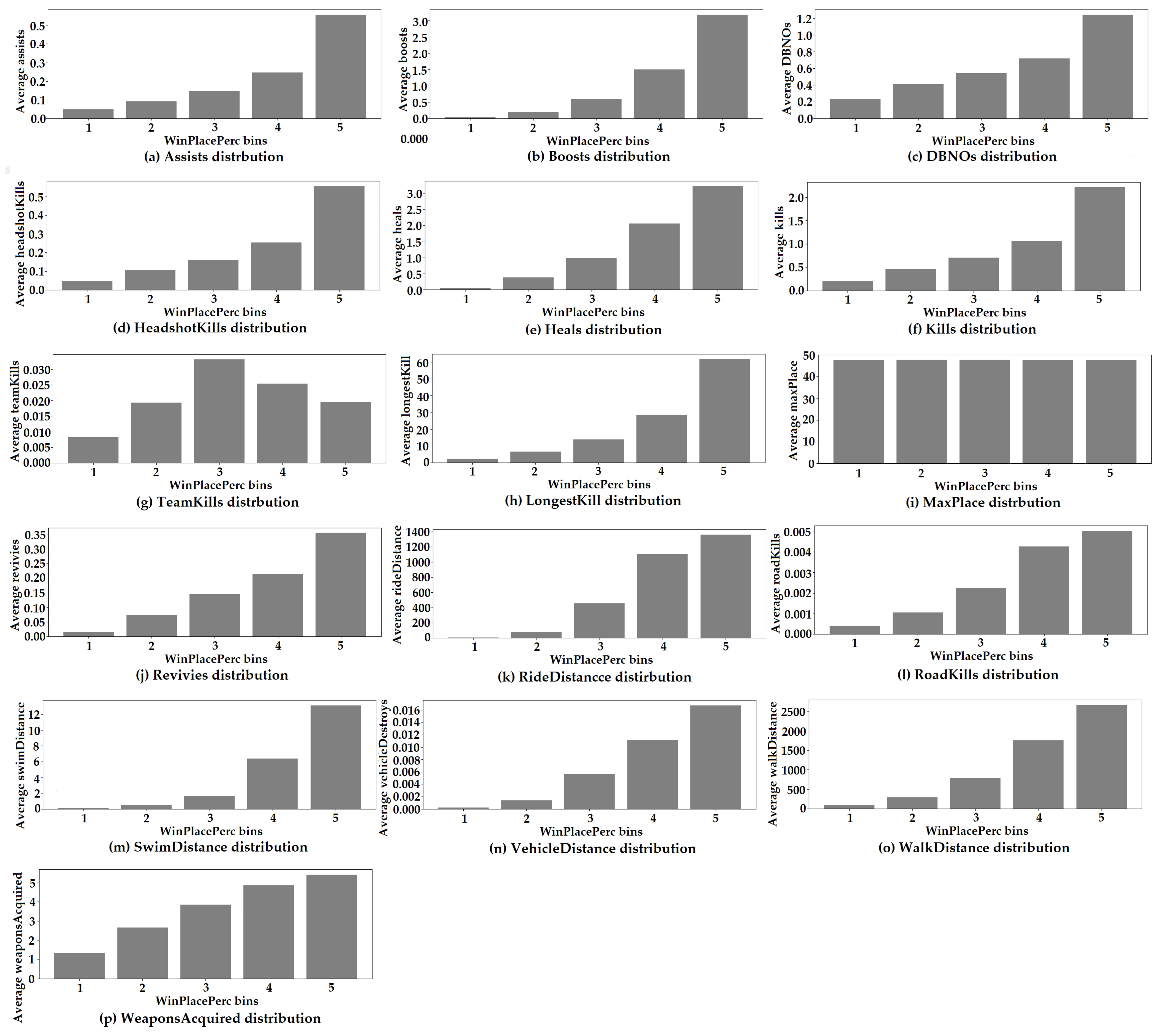 Electronics 14 00626 g003