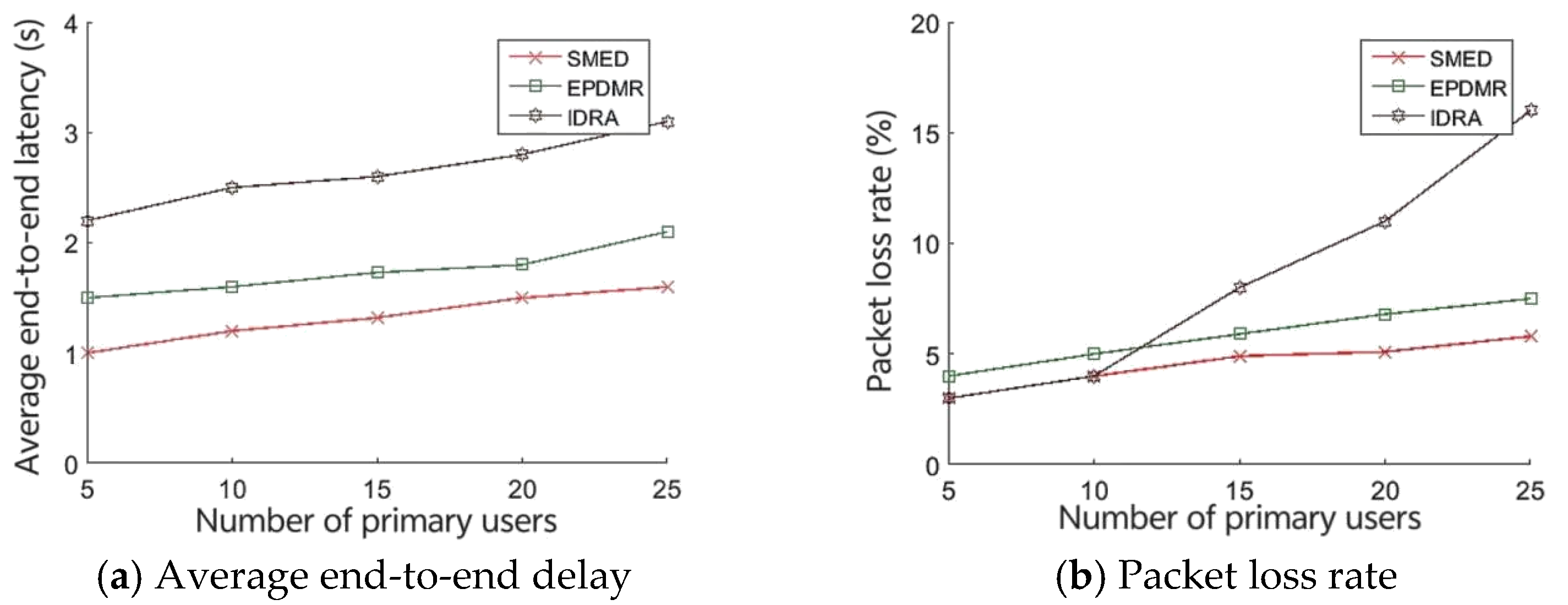 Electronics 14 00627 g006 Electronics 14 00627 g006
