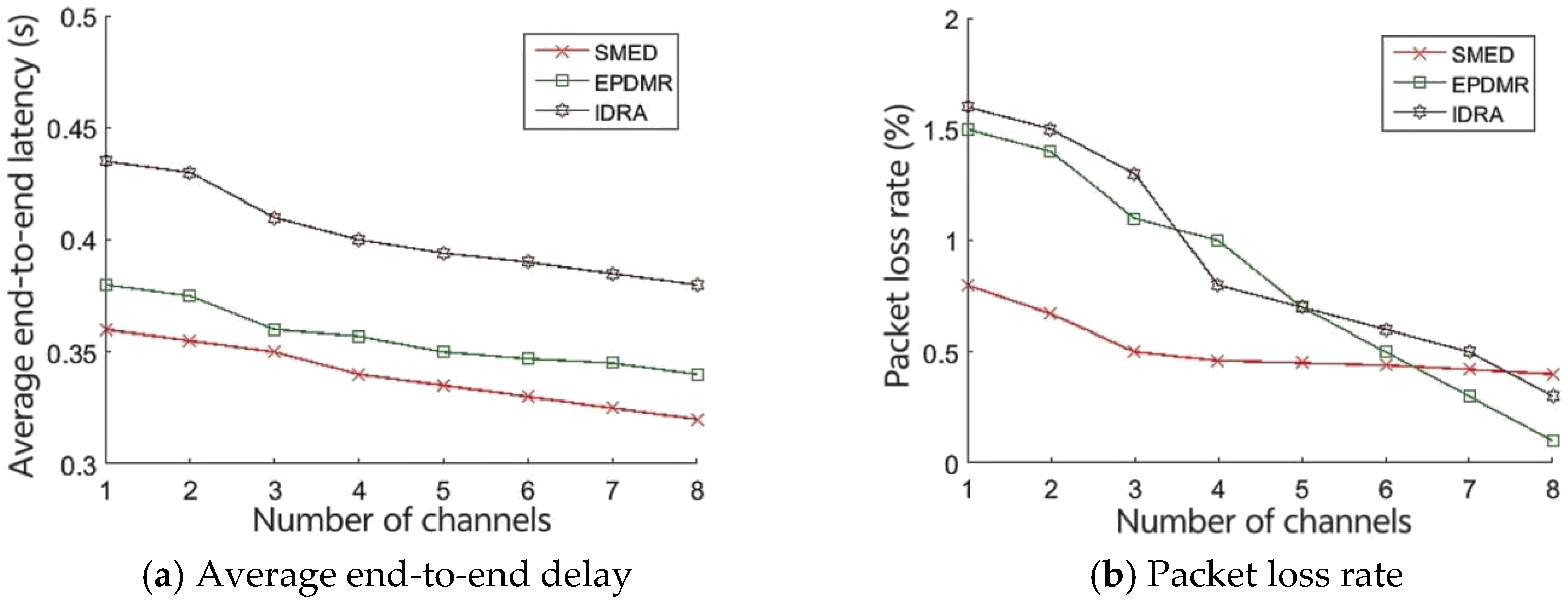Electronics 14 00627 g007 Electronics 14 00627 g007