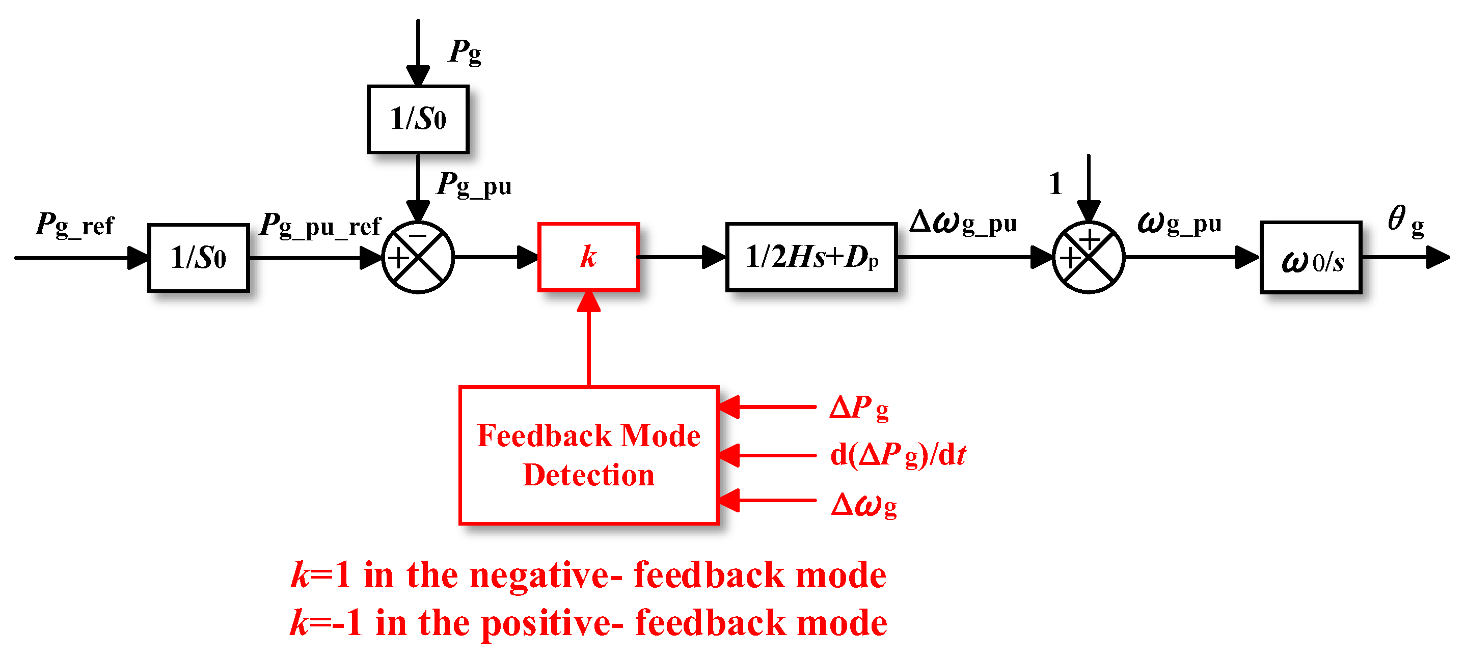 Electronics 14 00645 g010