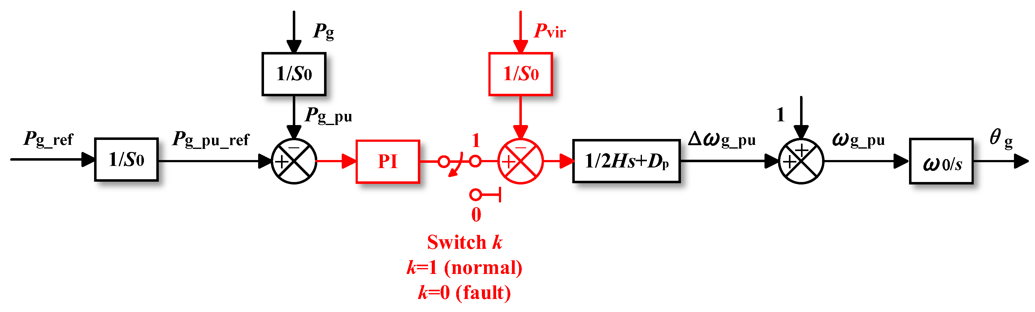 Electronics 14 00645 g019