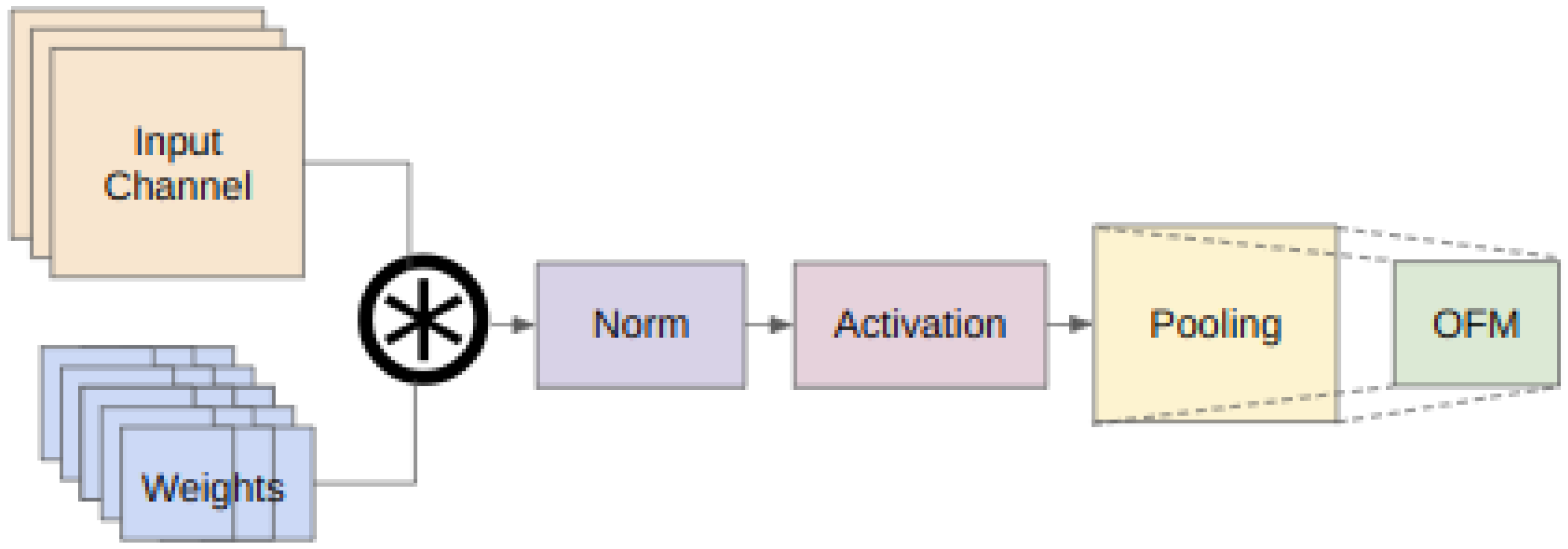 Electronics 14 00657 g001