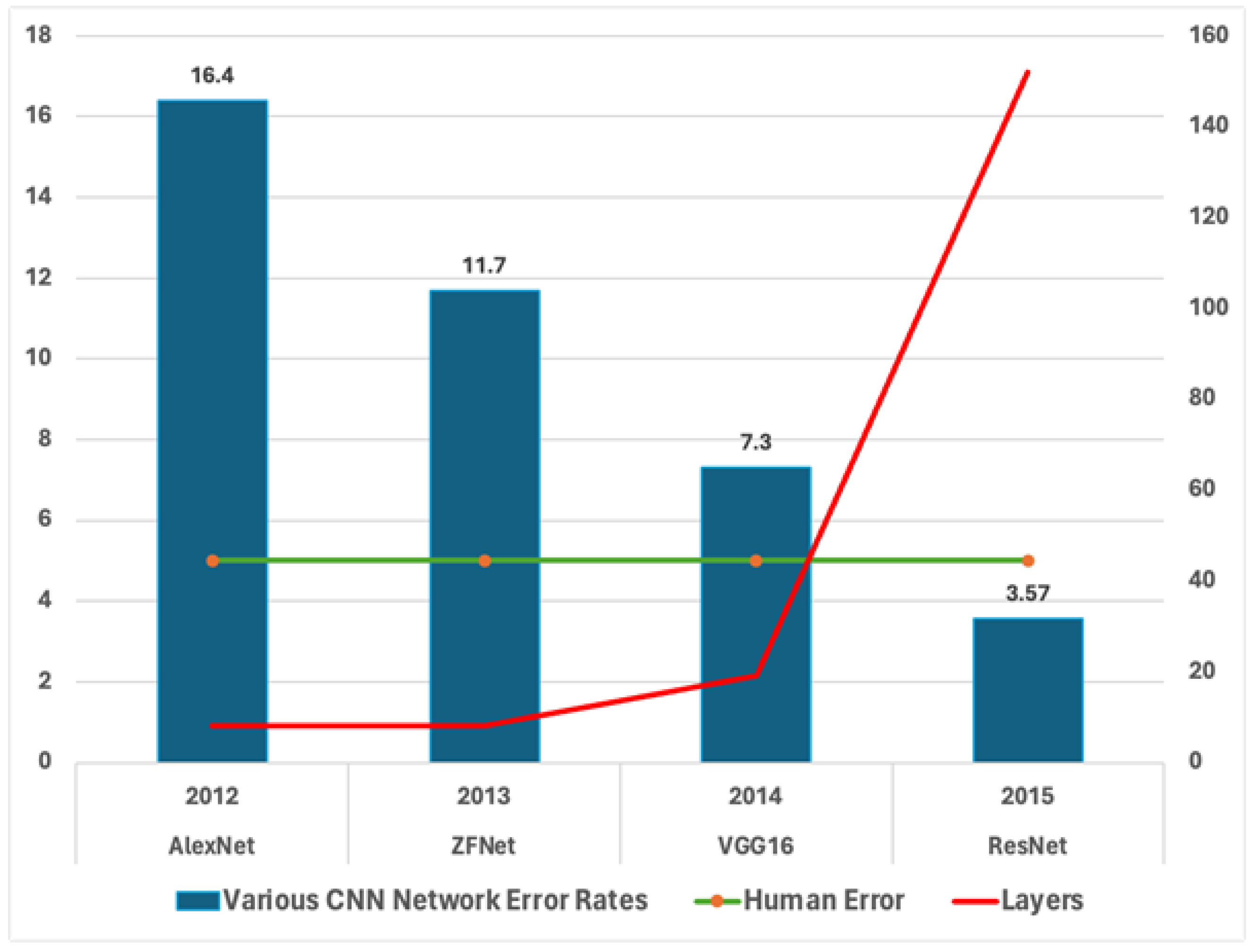 Electronics 14 00657 g002