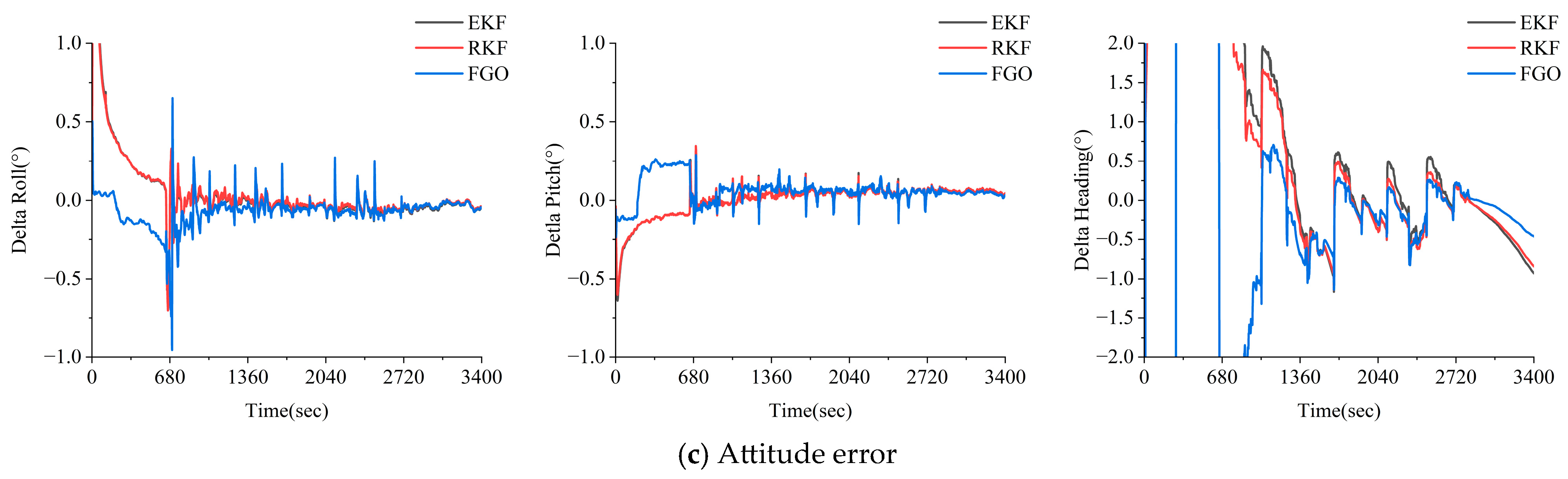 Electronics 14 00660 g009b