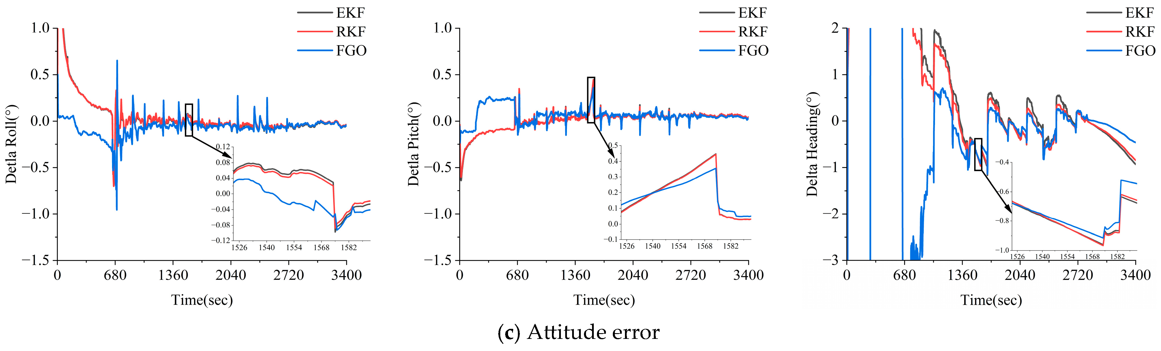 Electronics 14 00660 g012b