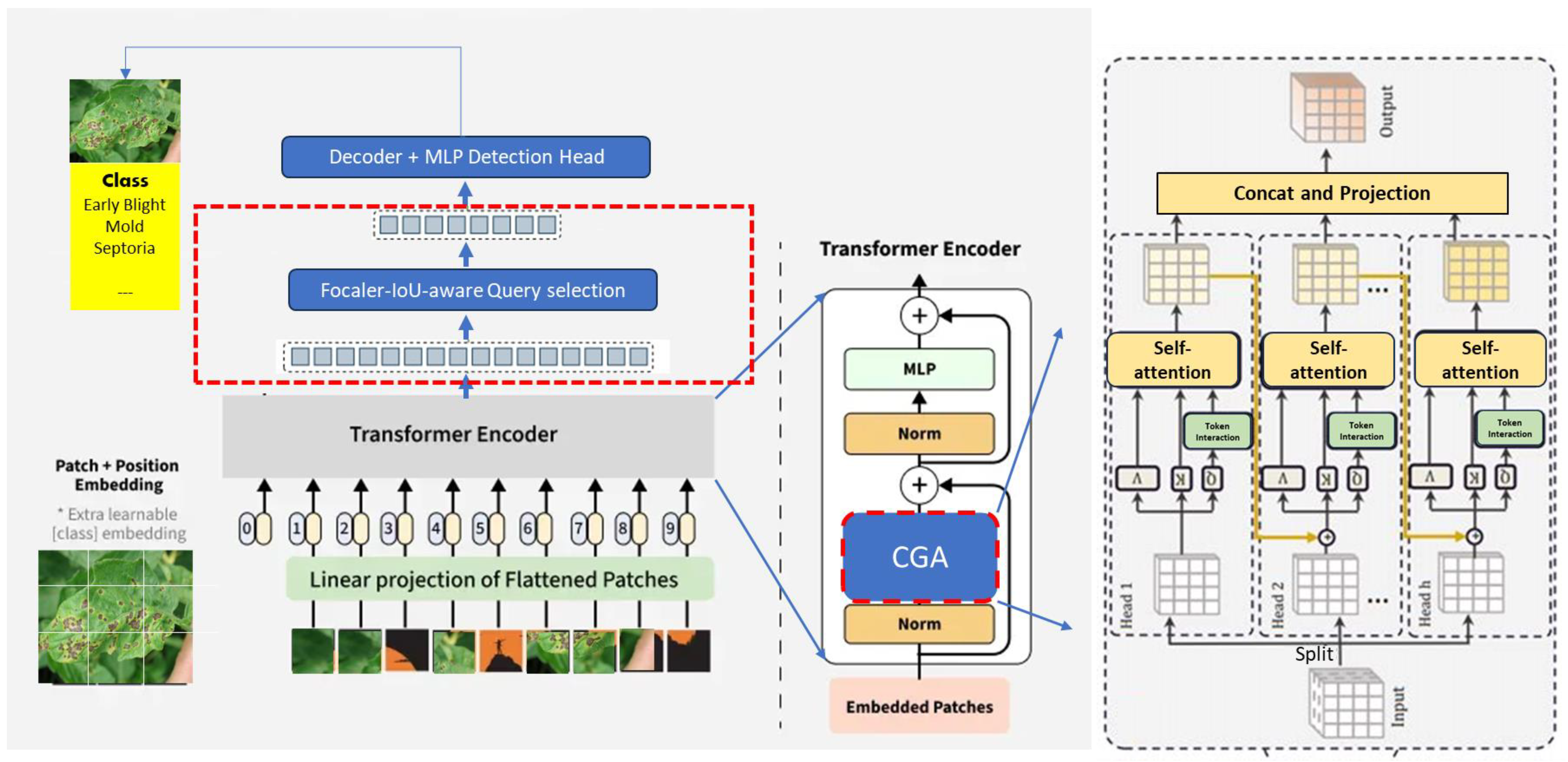 Electronics 14 00661 g004