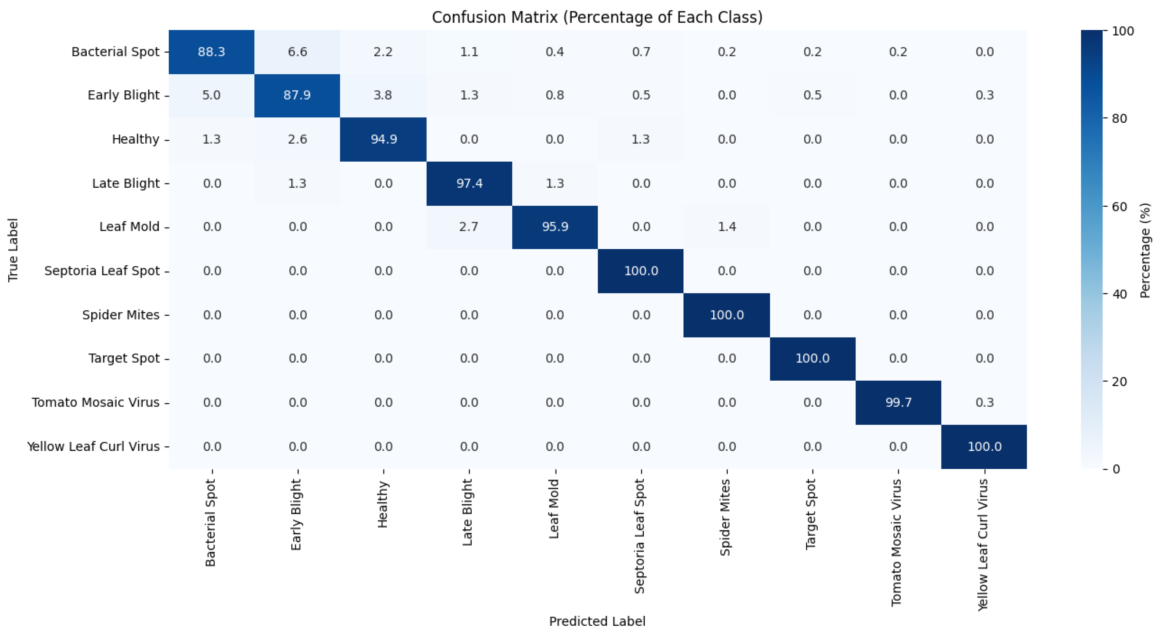 Electronics 14 00661 g006
