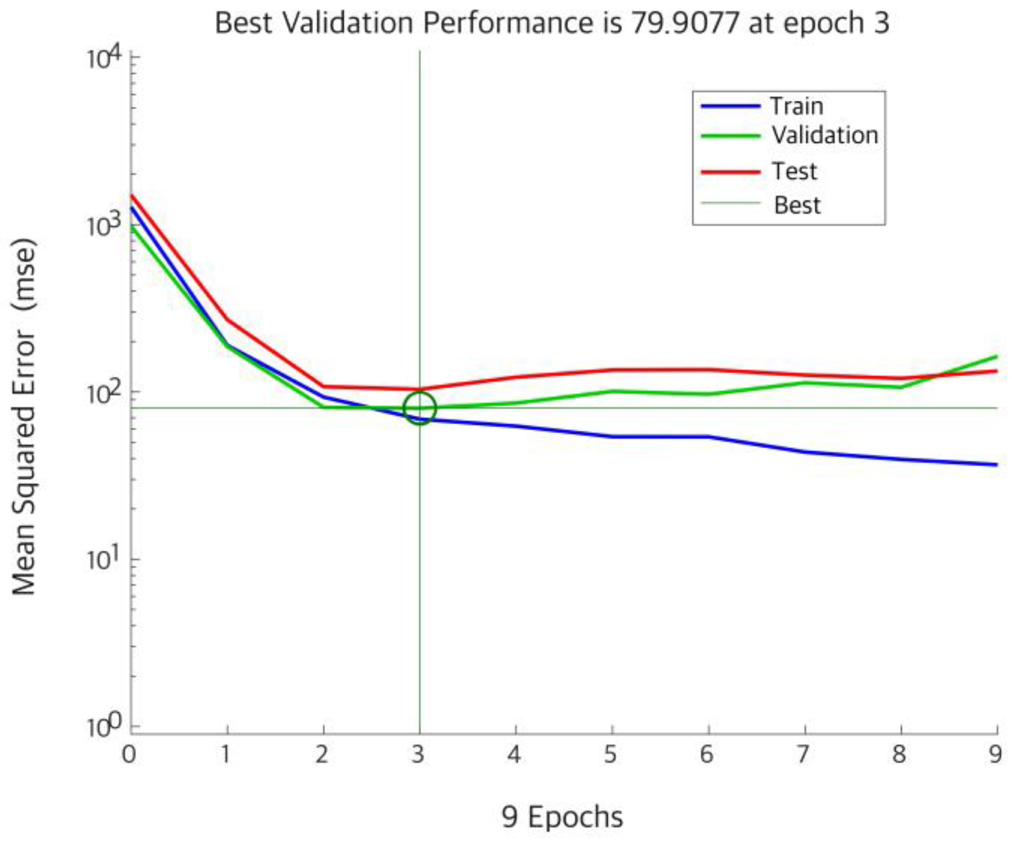 Electronics 14 00699 g005