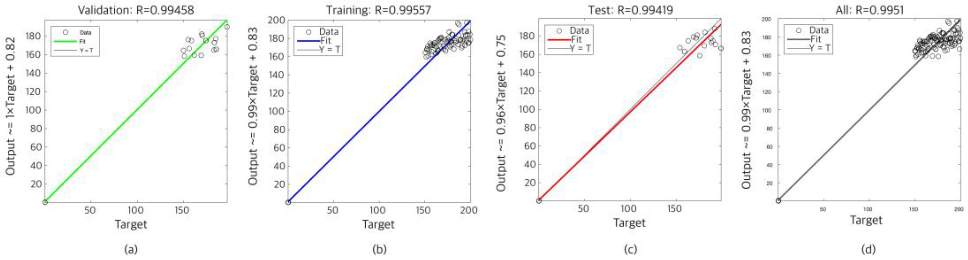 Electronics 14 00699 g006