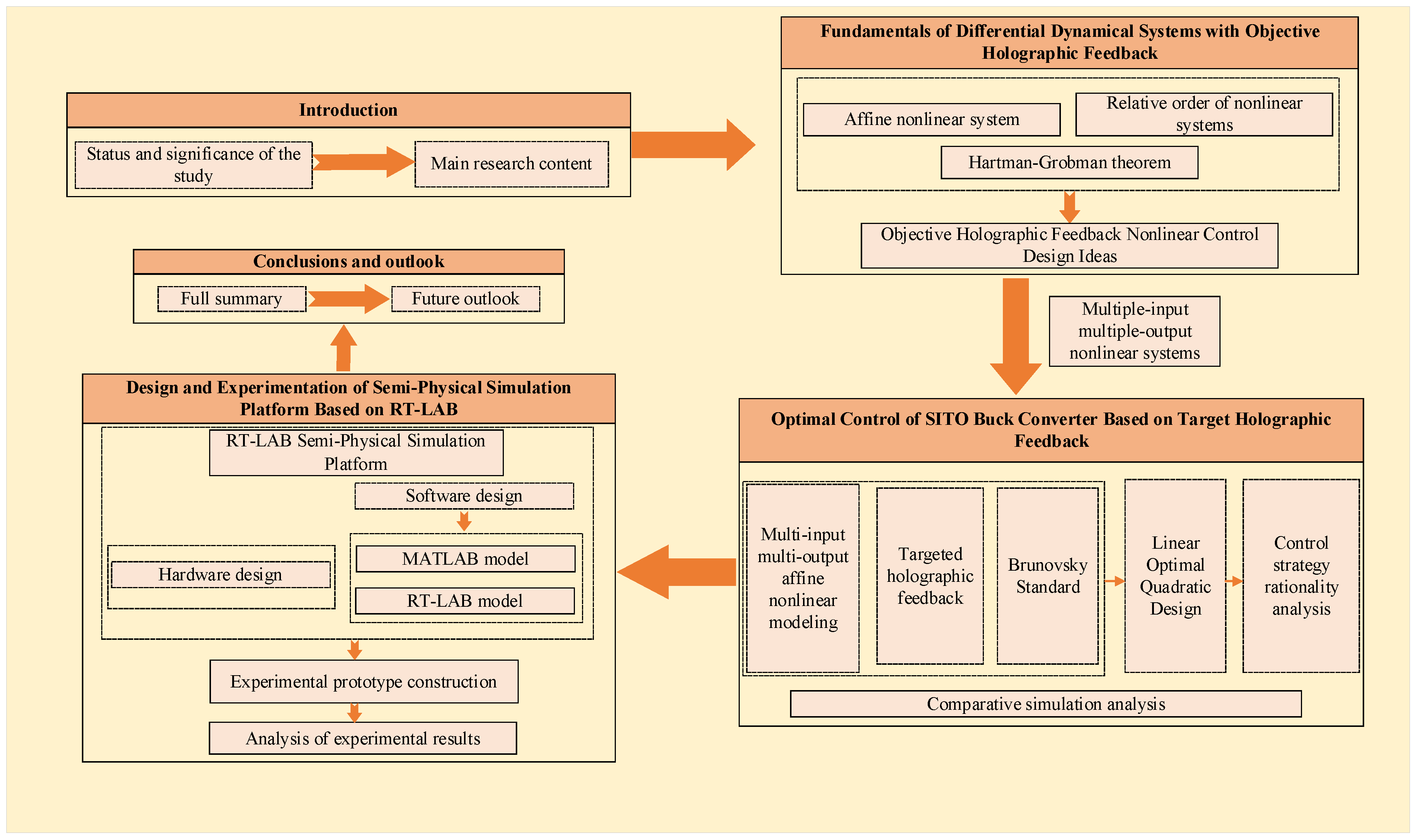 Electronics 14 00717 g001