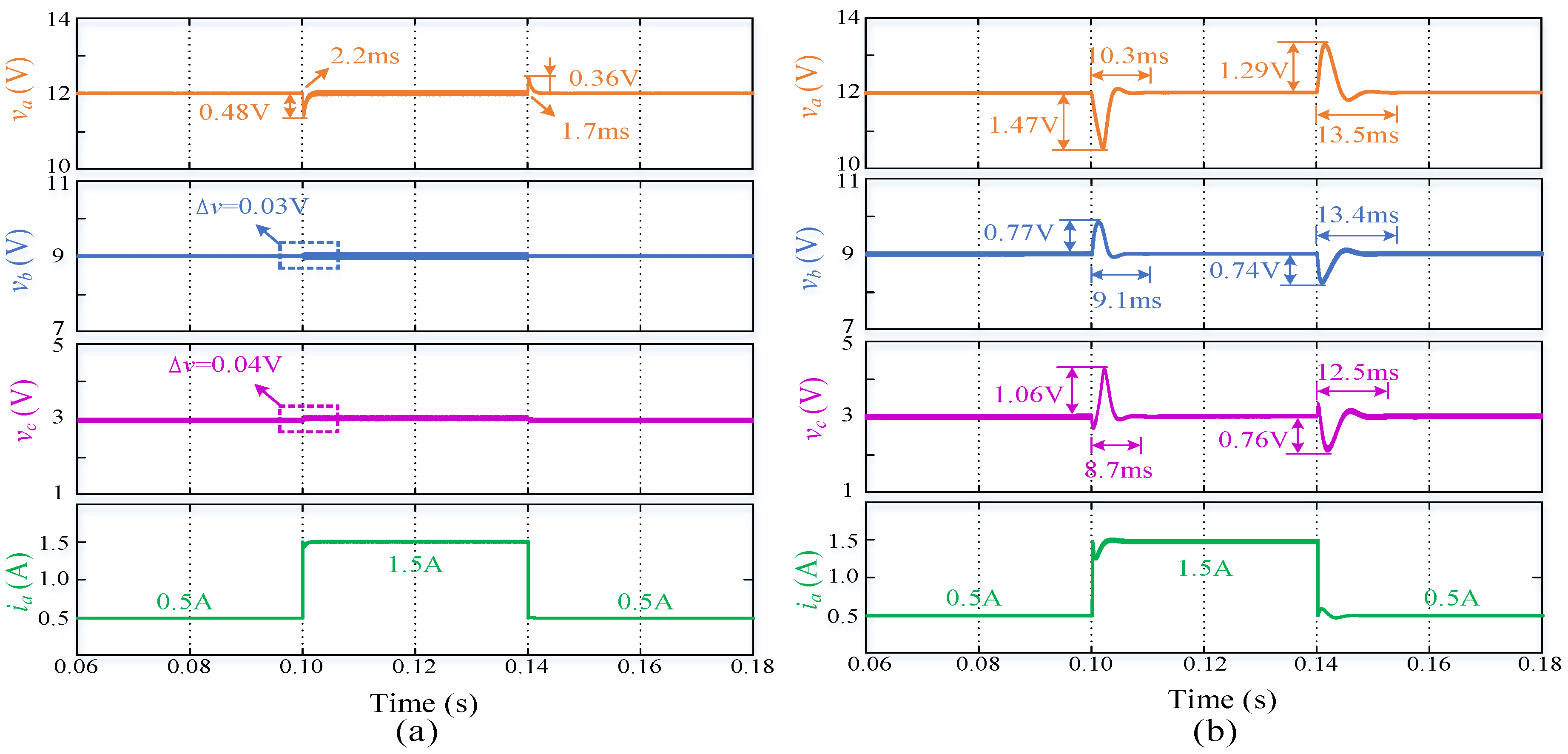 Electronics 14 00717 g006