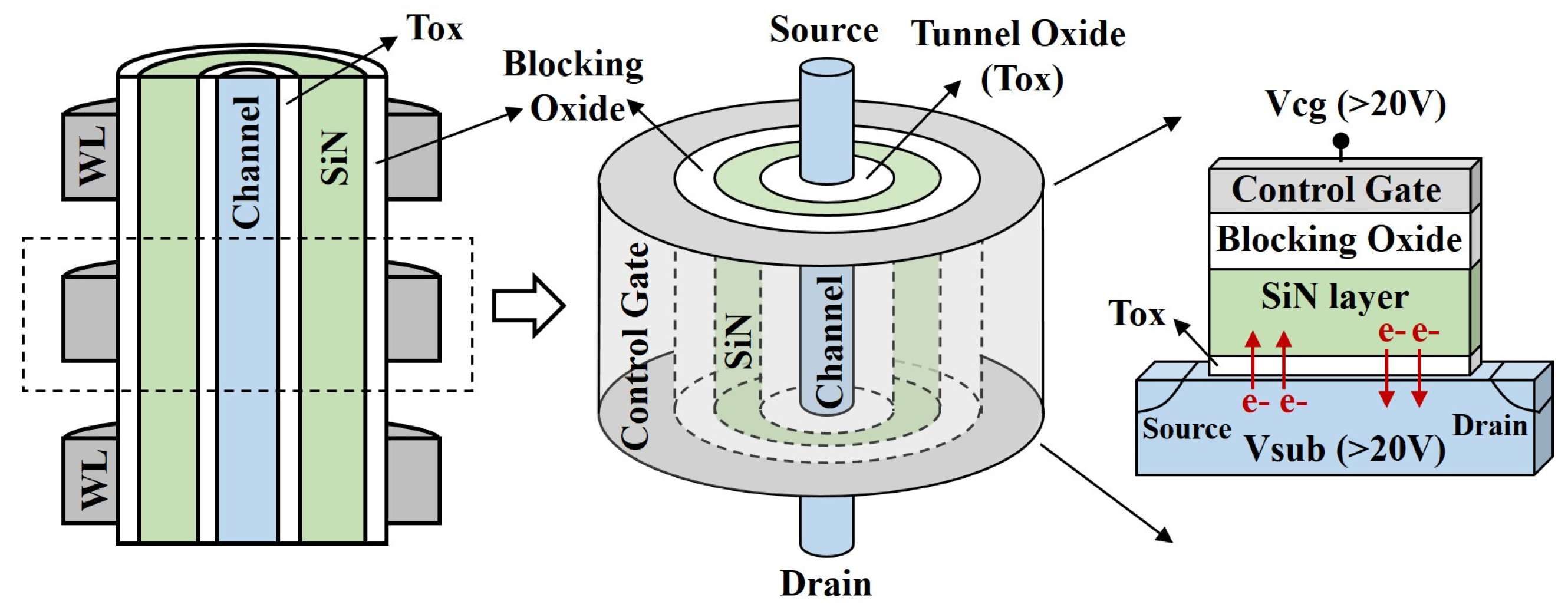 Electronics 14 00738 g004