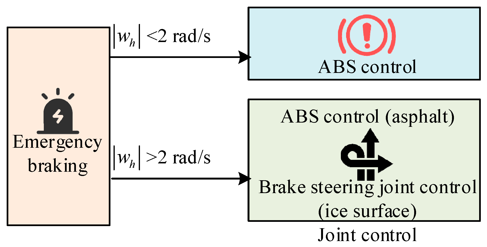 Electronics 14 00752 g005