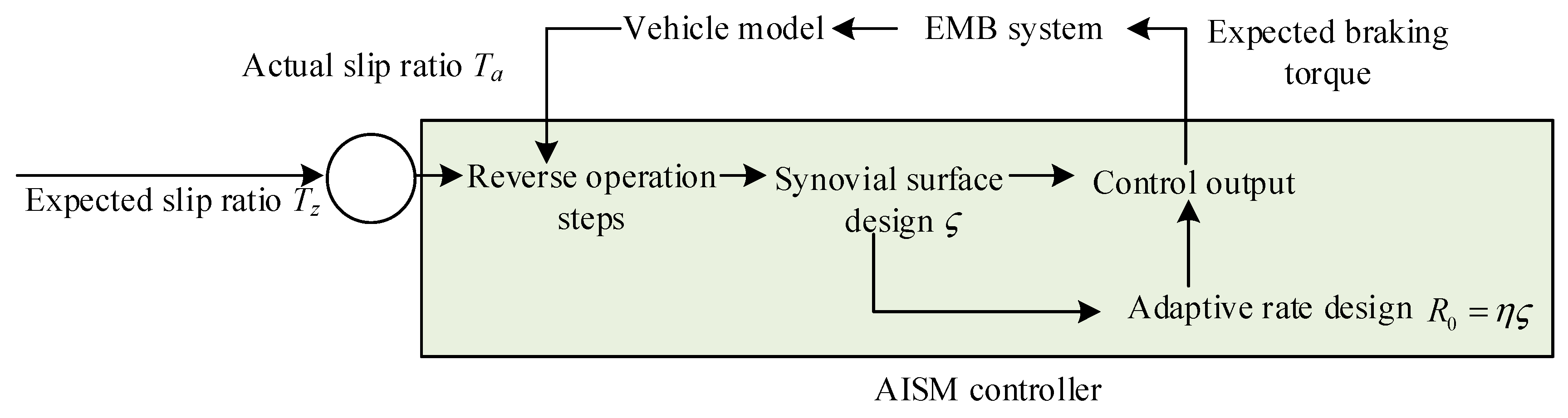 Electronics 14 00752 g006