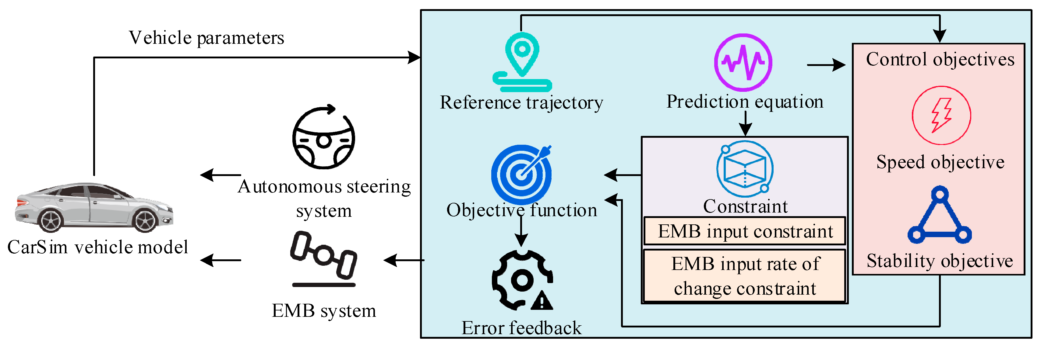 Electronics 14 00752 g007