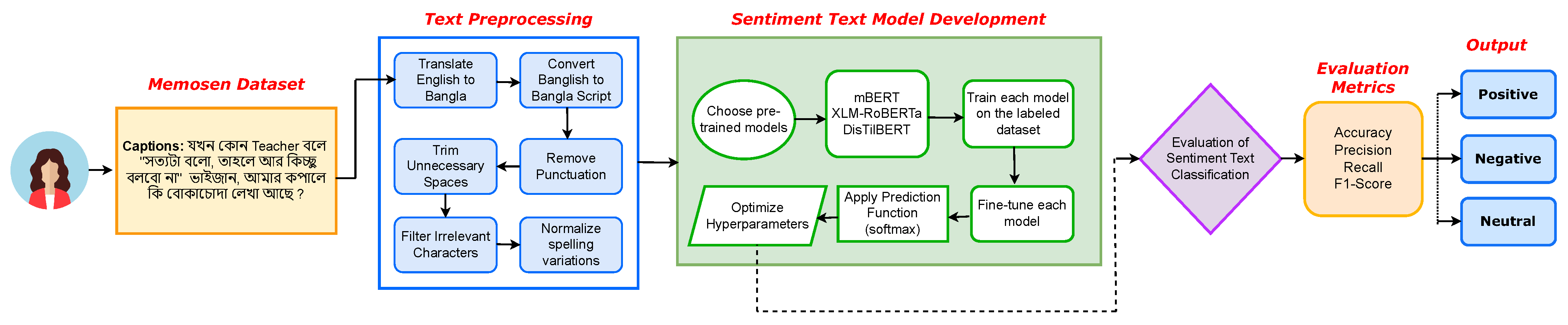 Electronics 14 00799 g003