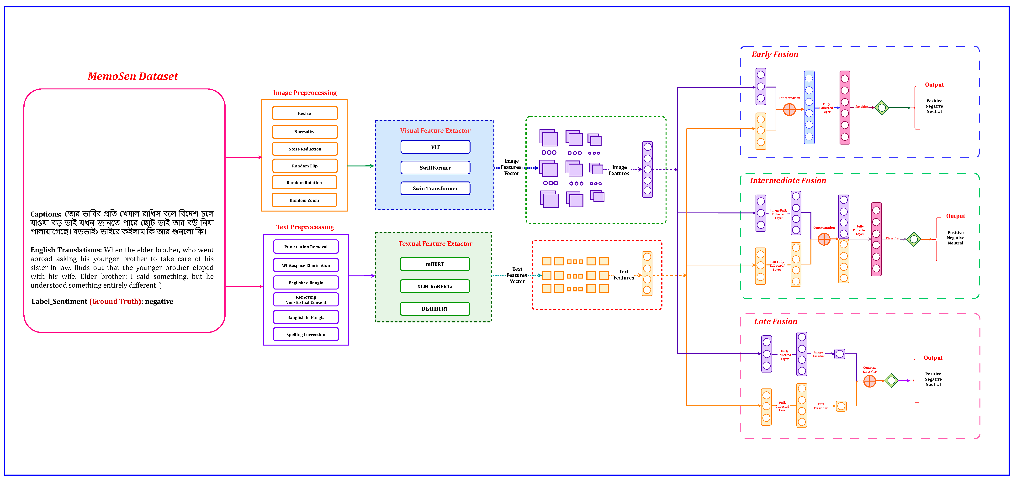 Electronics 14 00799 g005