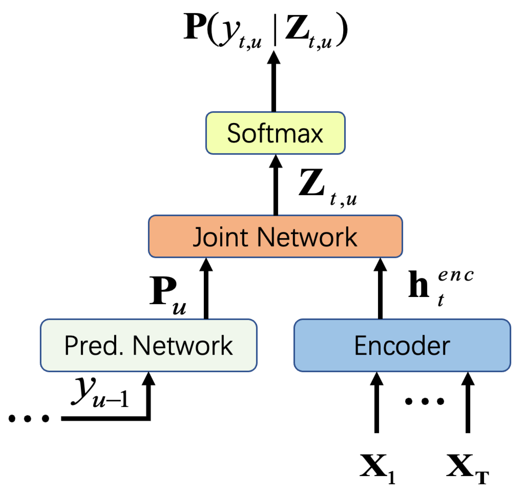 Electronics 14 00802 g002