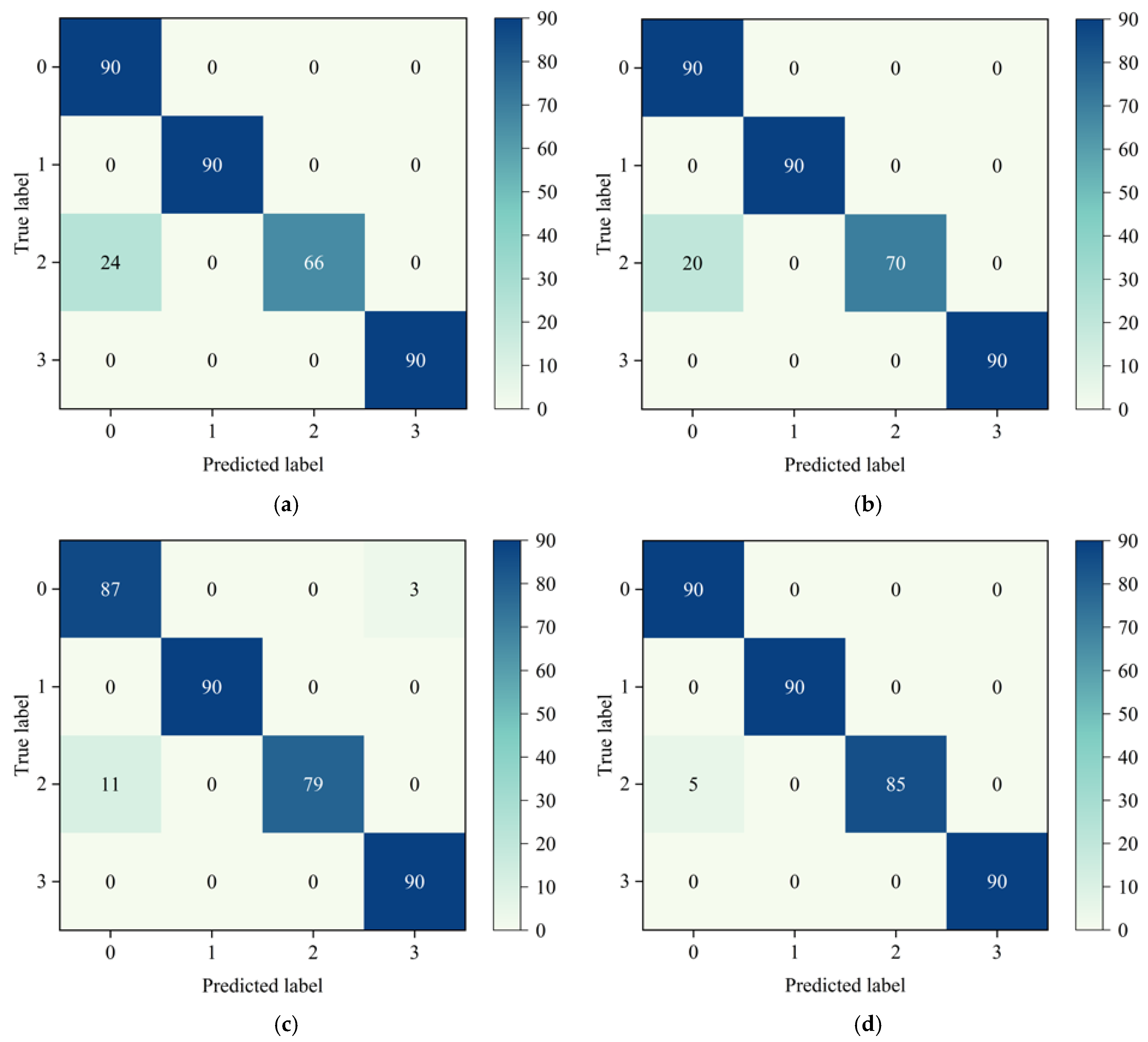 Electronics 14 00855 g011