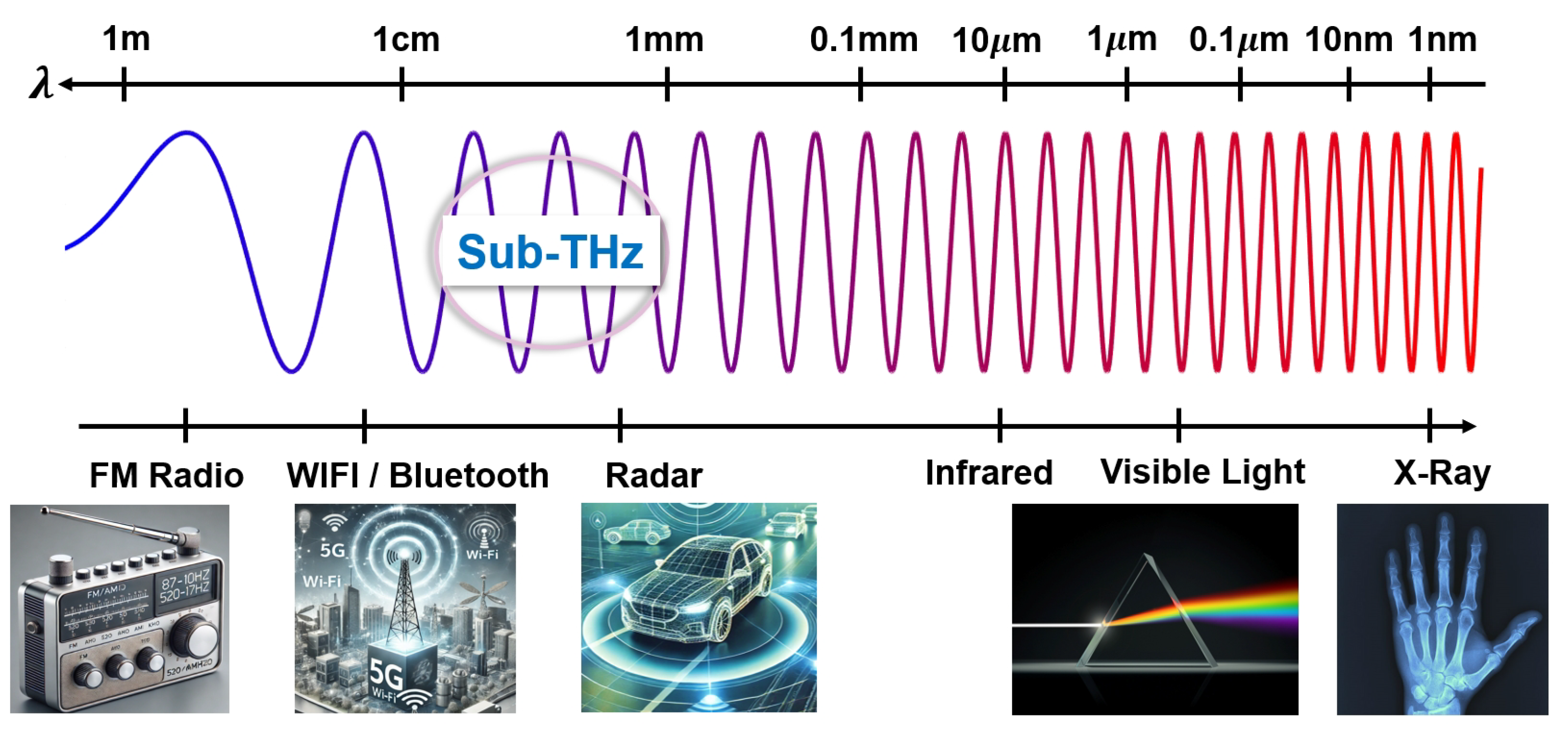 Electronics 14 00861 g001