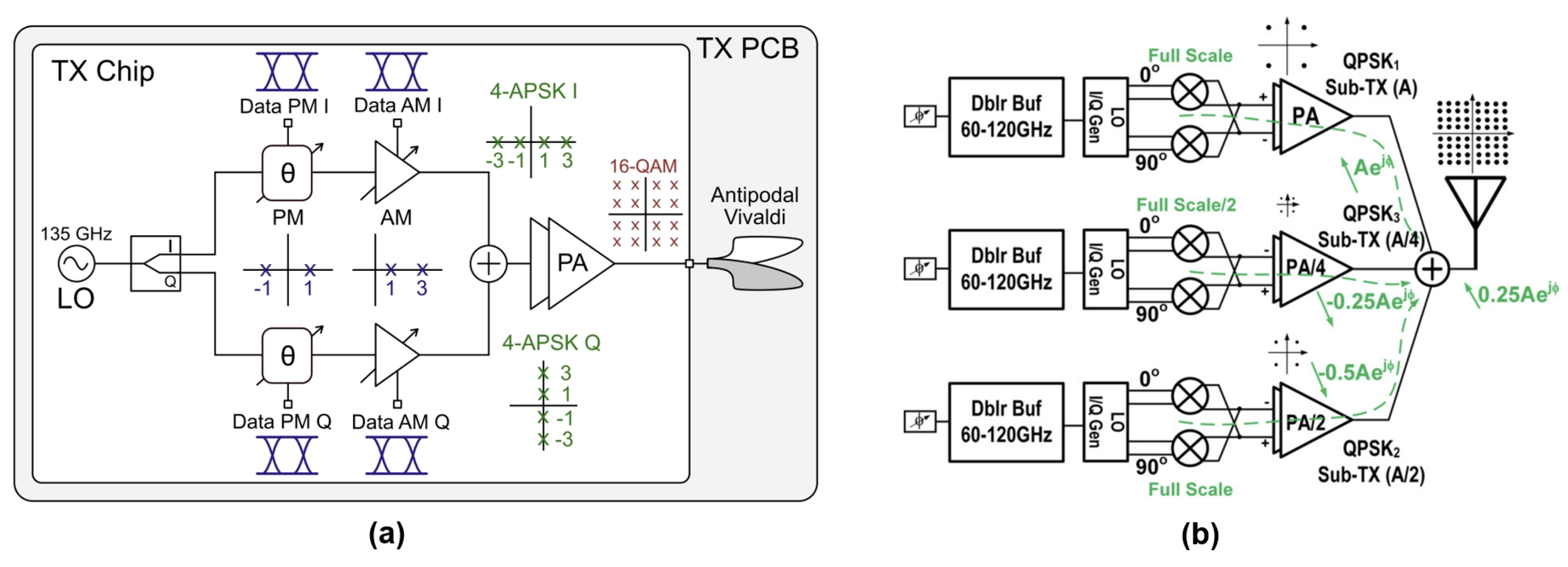 Electronics 14 00861 g007