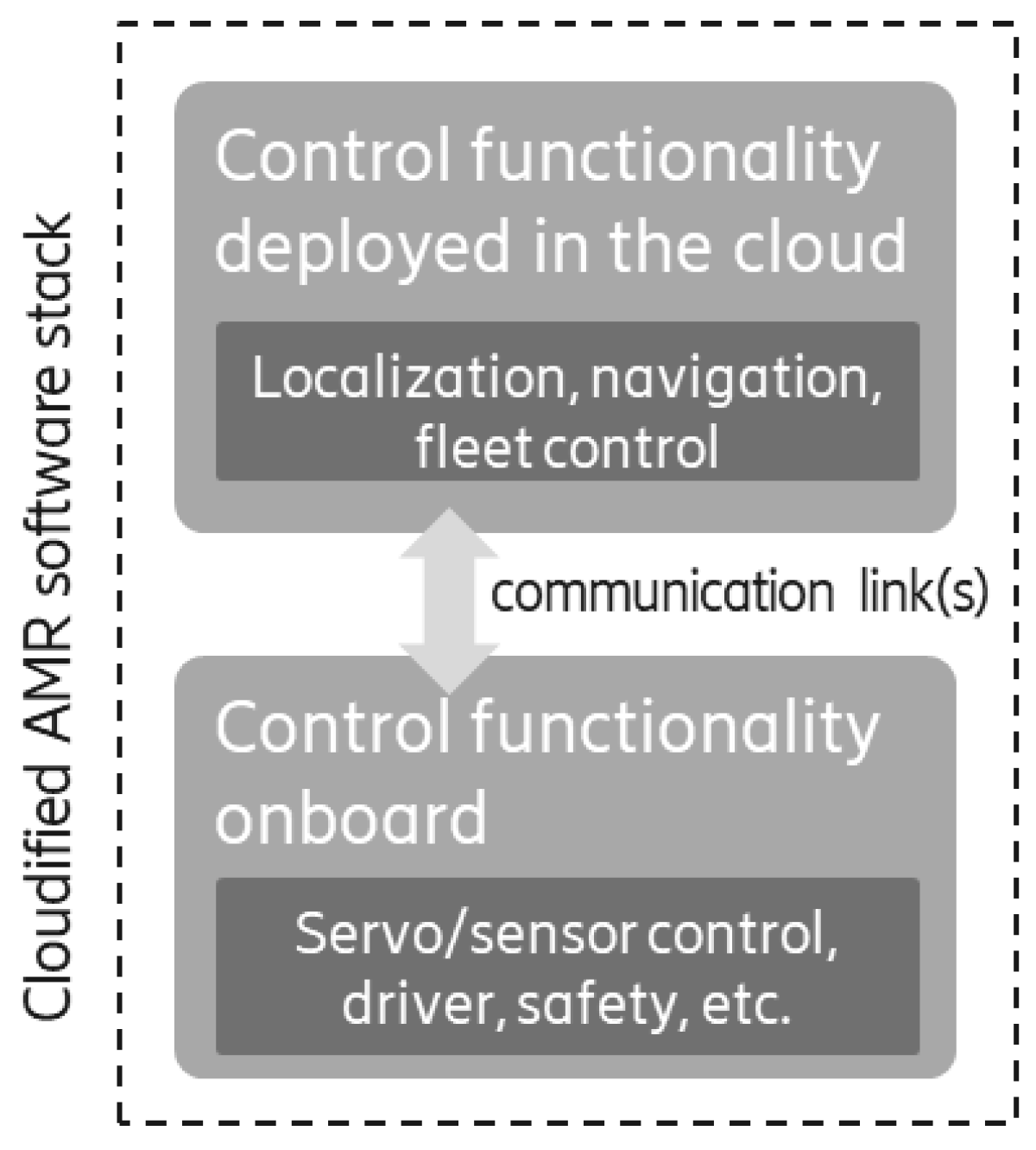 Electronics 14 00864 g005
