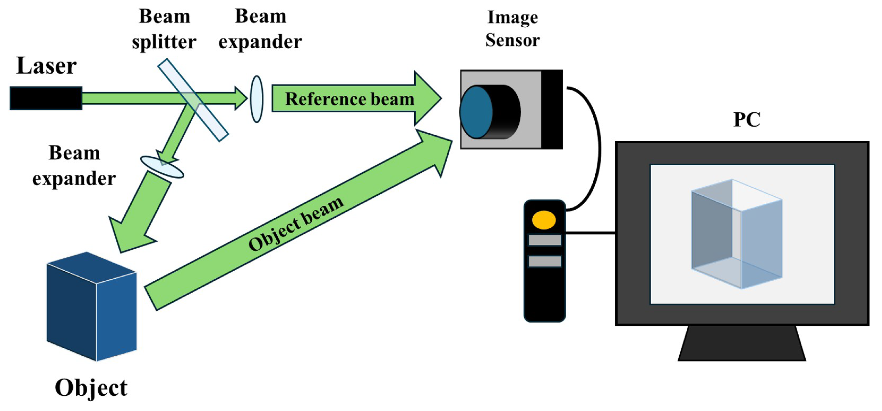 Electronics 14 00879 g001