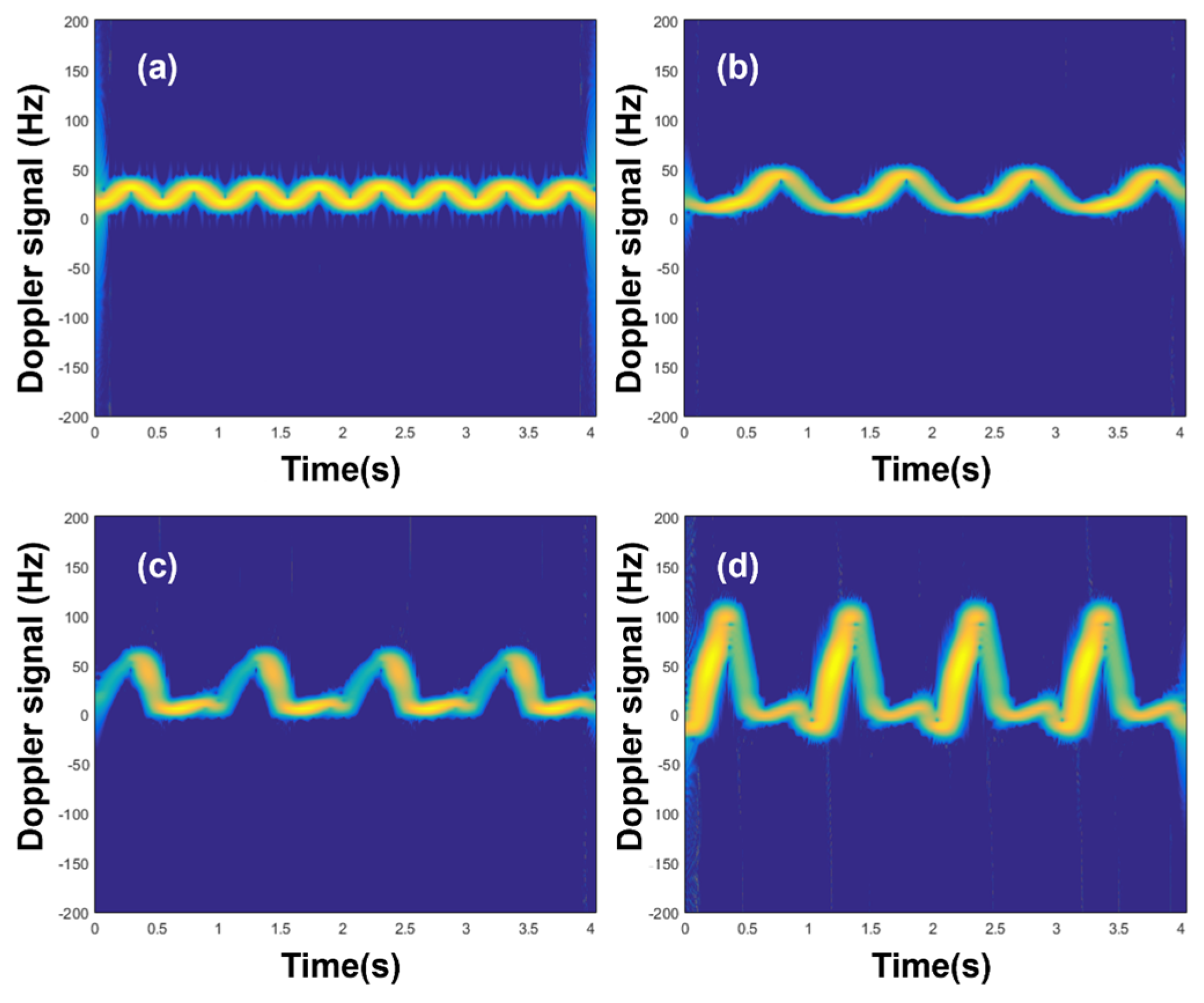 Electronics 14 00882 g004