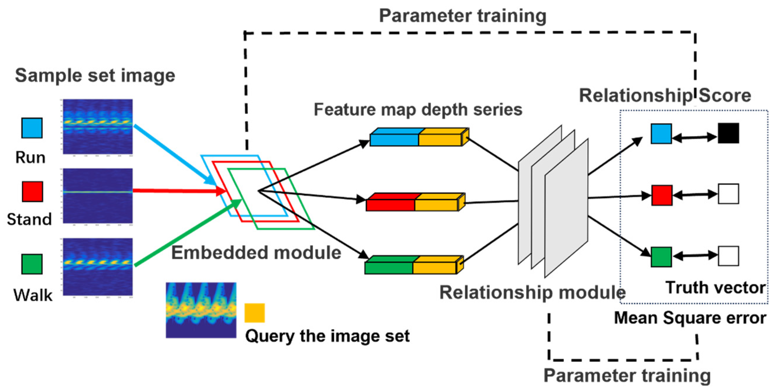 Electronics 14 00882 g006