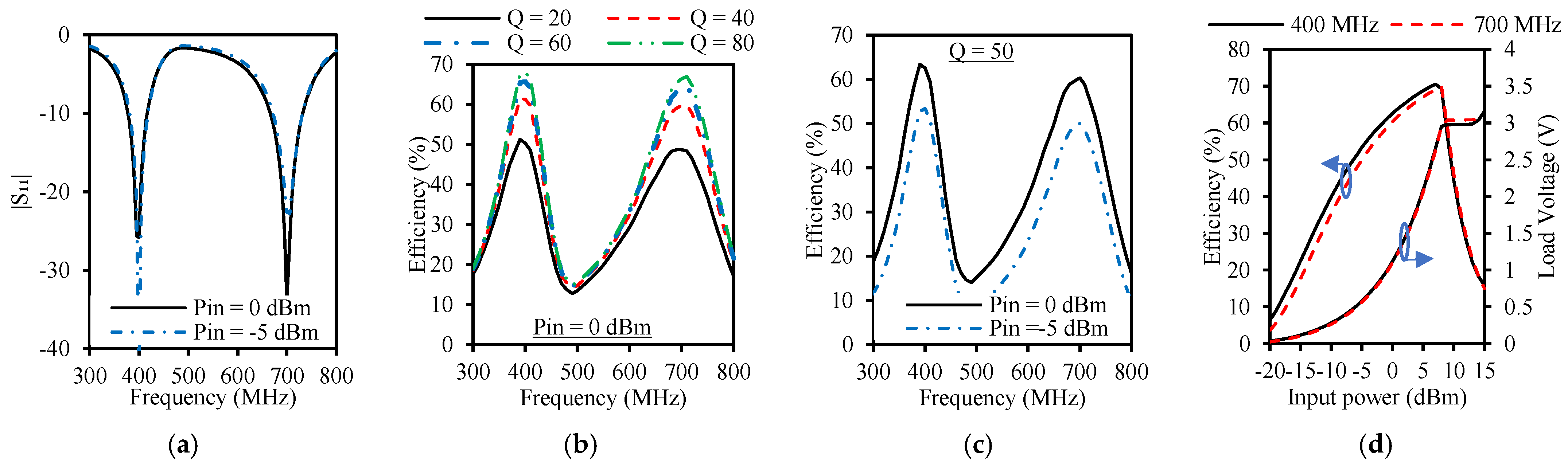 Electronics 14 00933 g005