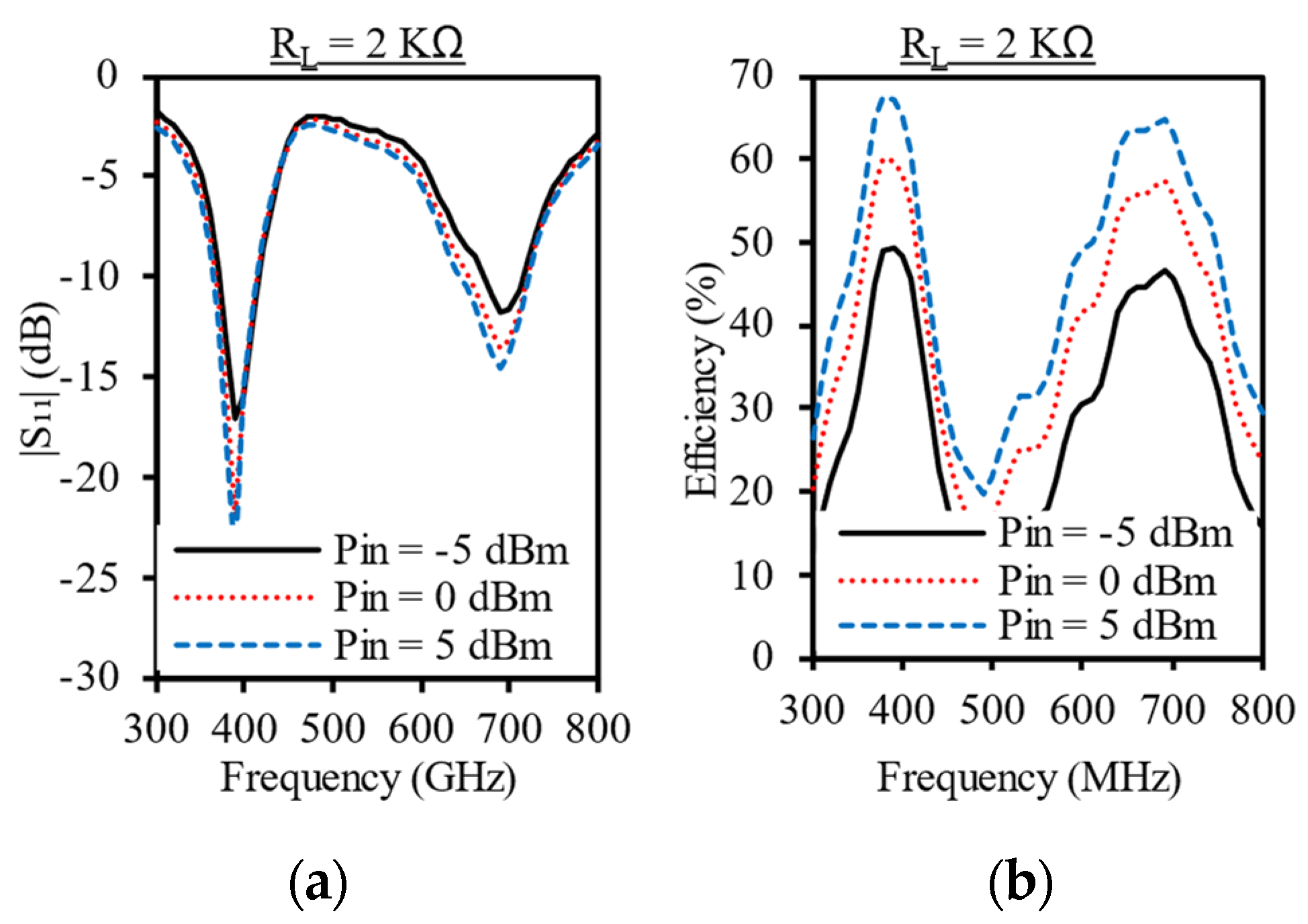 Electronics 14 00933 g007