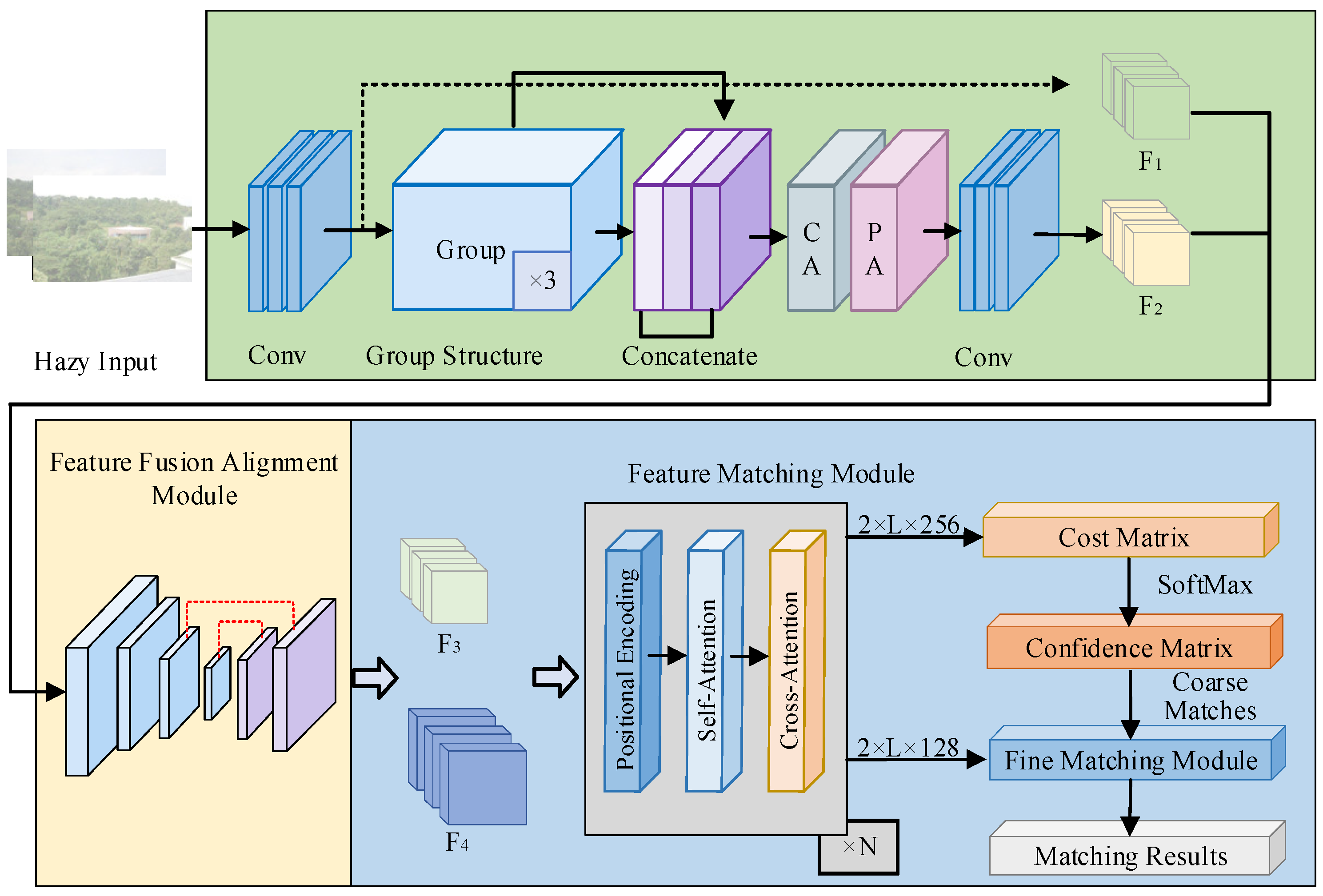 Electronics 14 00940 g002
