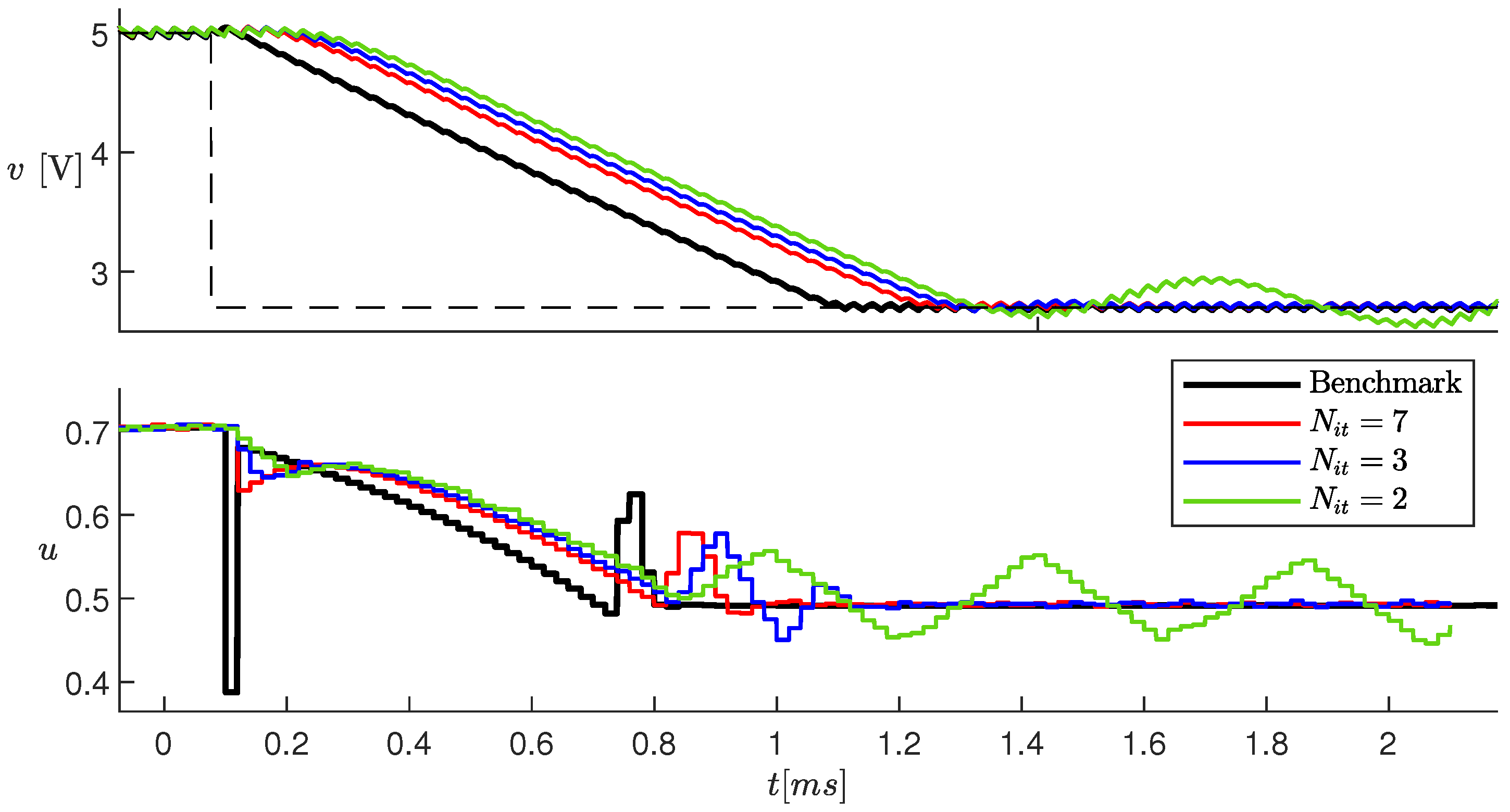 Electronics 14 00941 g012
