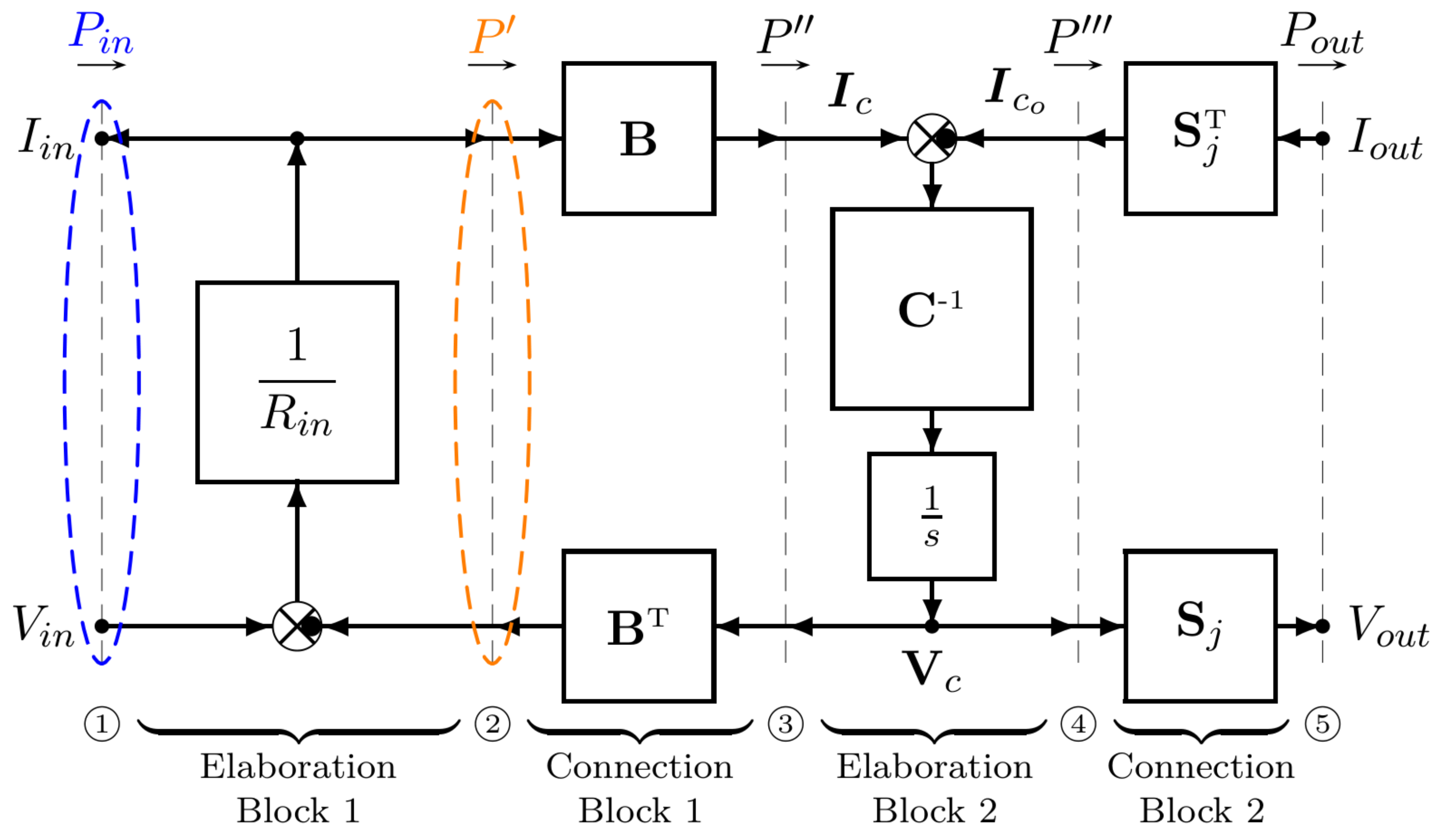 Electronics 14 00948 g002