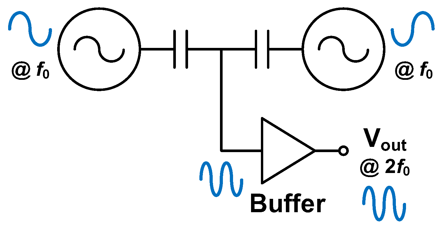 Electronics 14 00957 g007