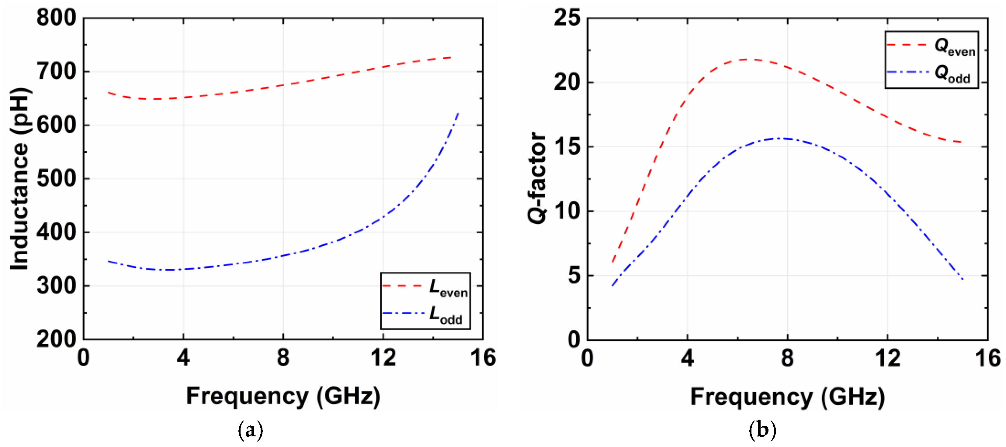 Electronics 14 00957 g010