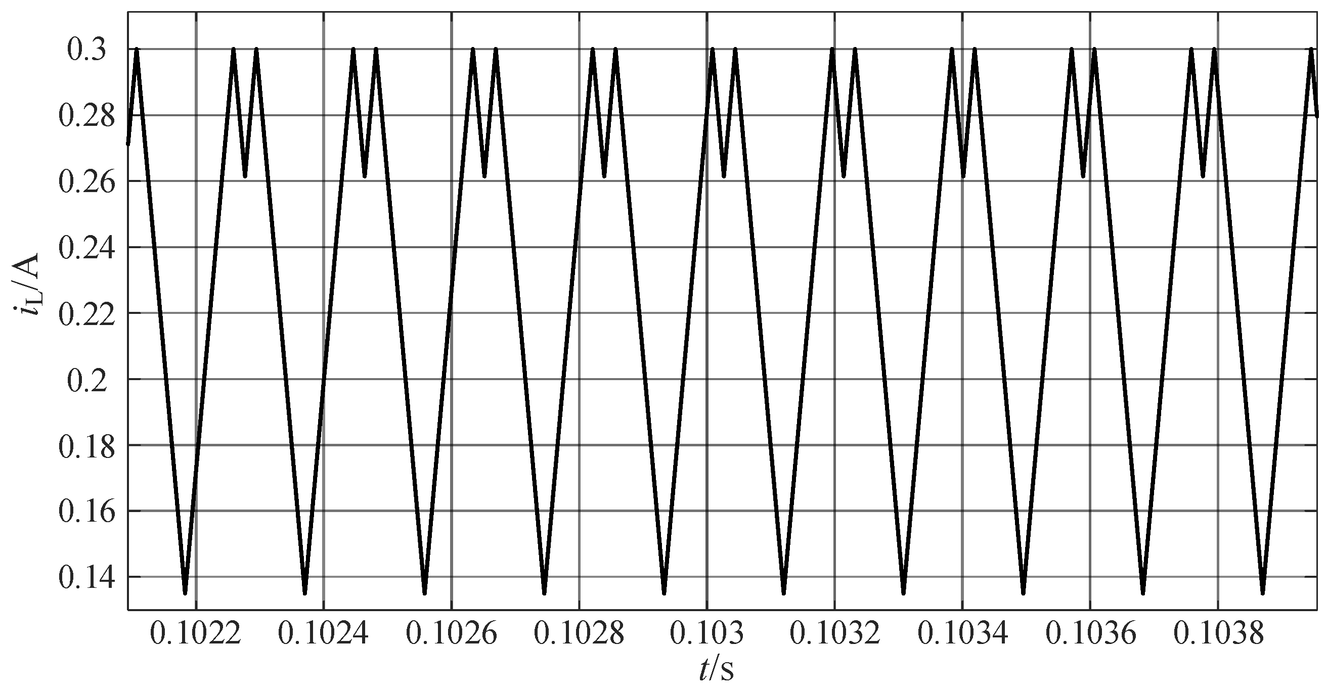 Electronics 14 00977 g015