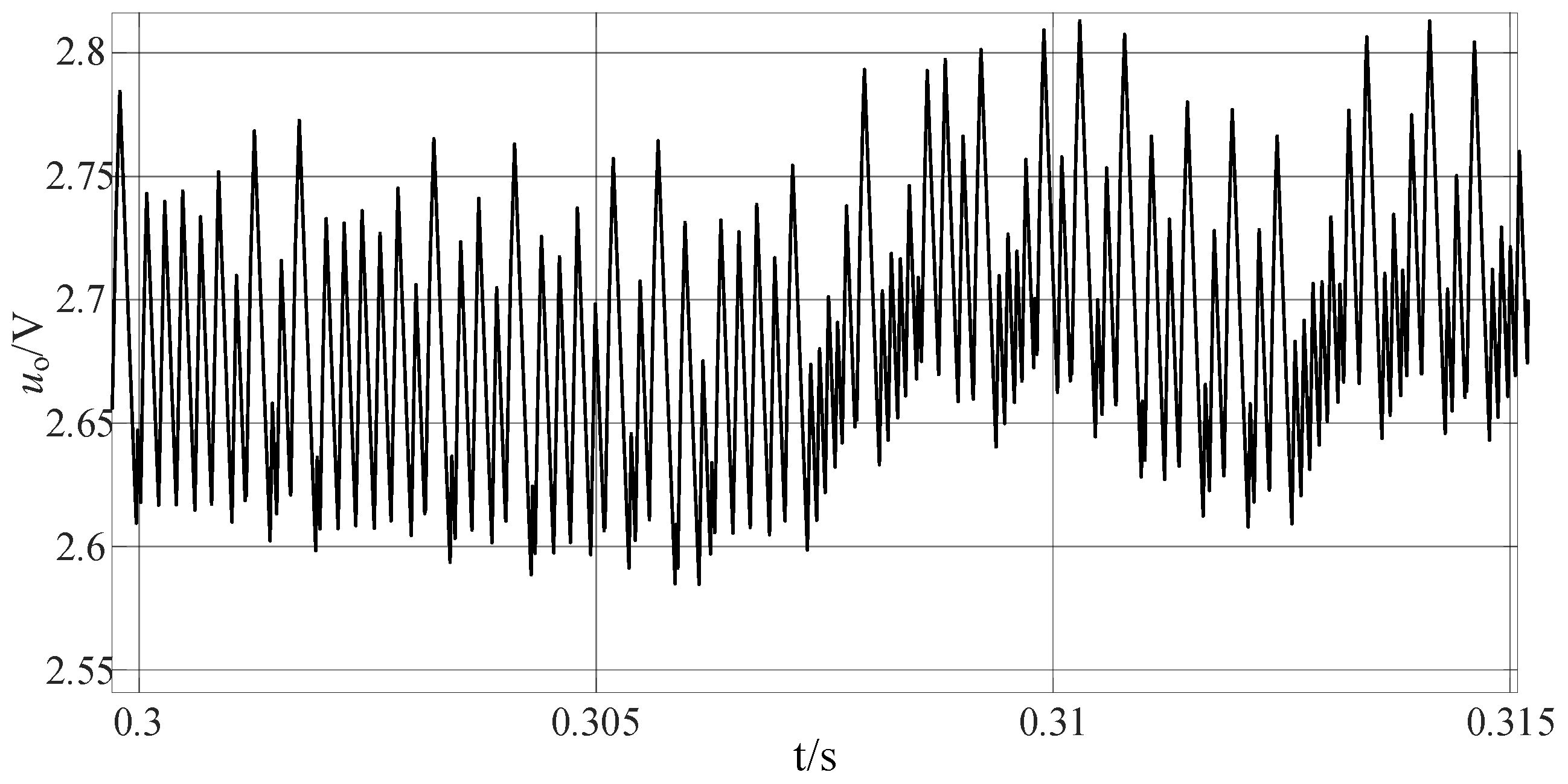Electronics 14 00977 g016