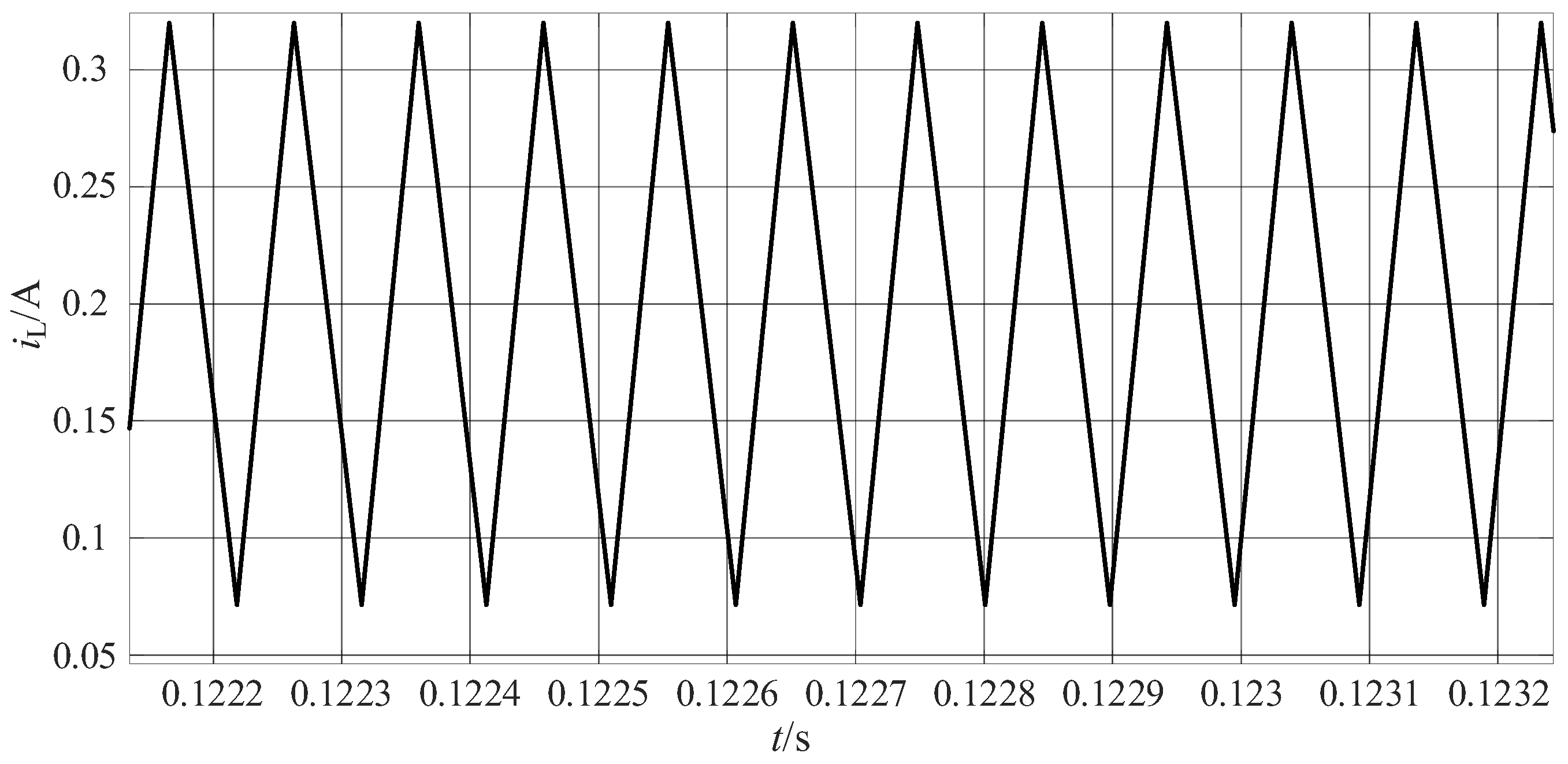 Electronics 14 00977 g027