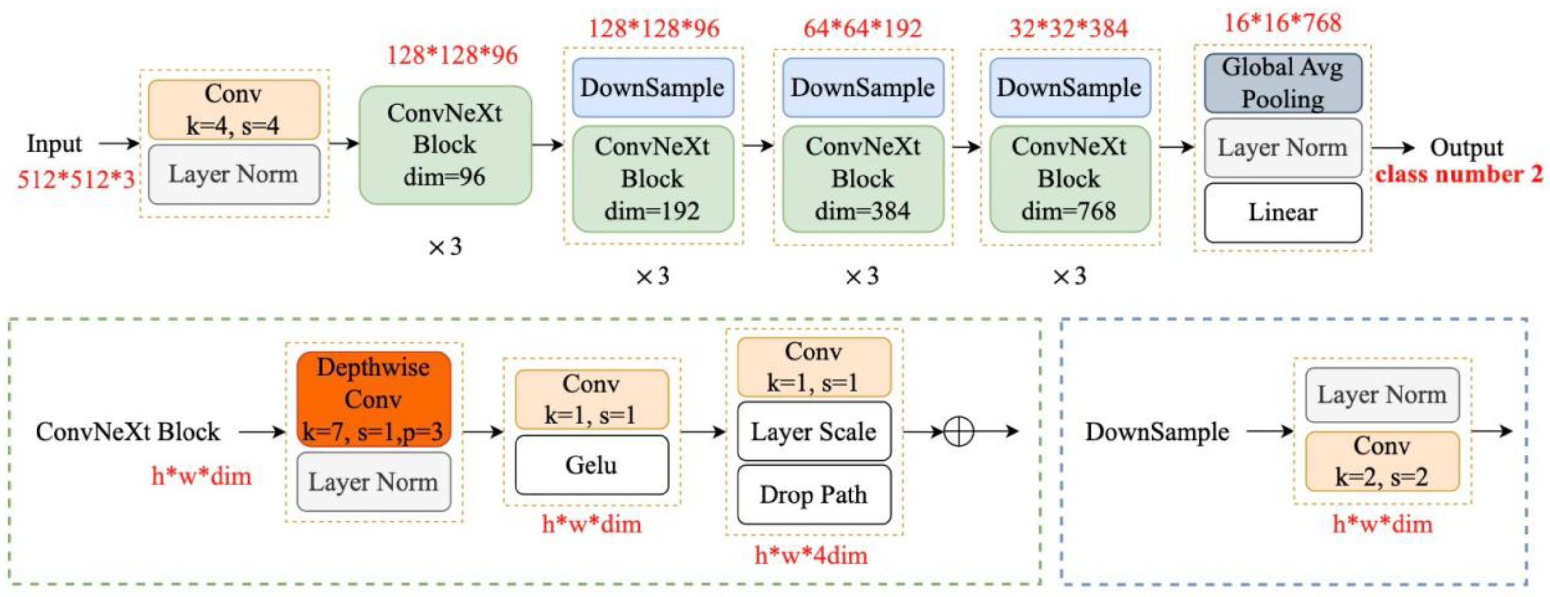 Electronics 14 00988 g006