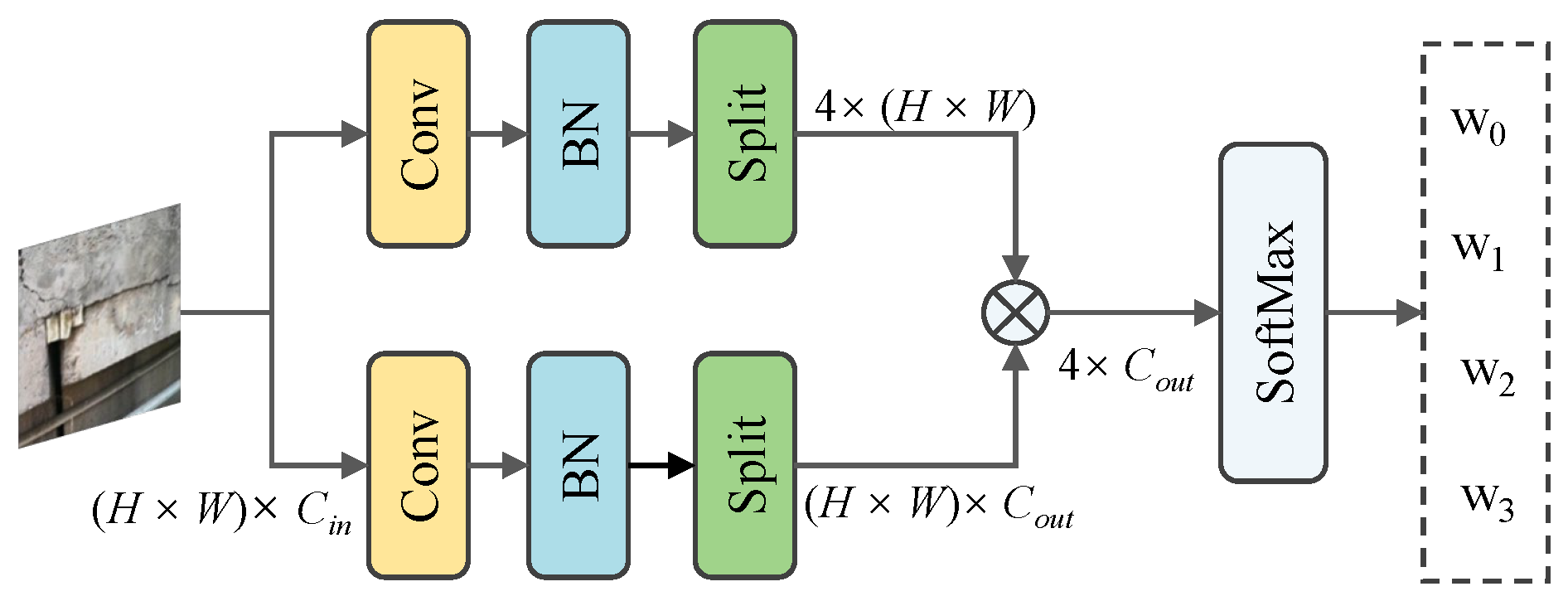 Electronics 14 00989 g003