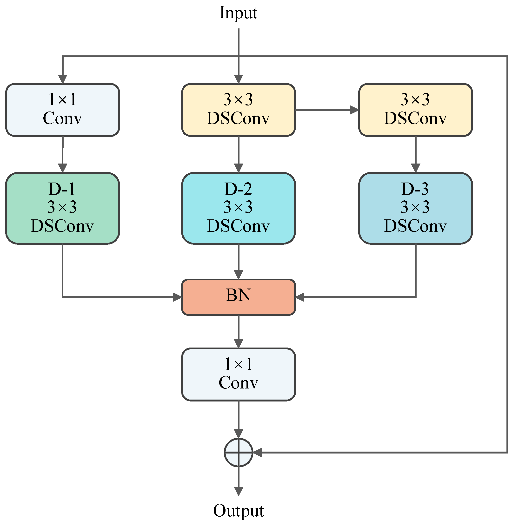 Electronics 14 00989 g004