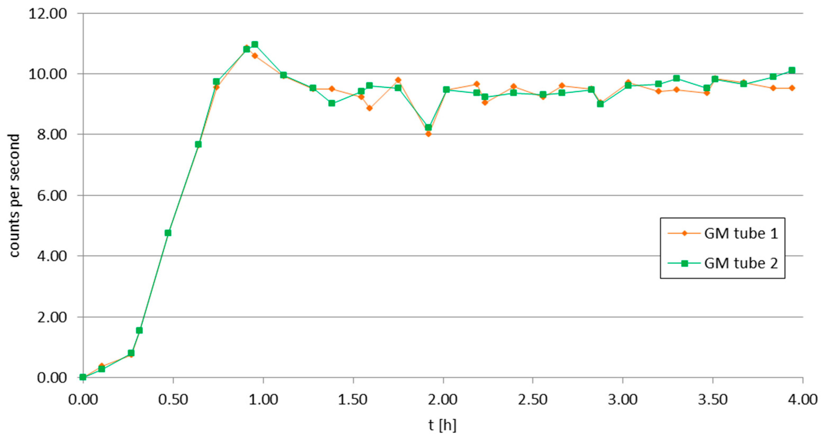 Electronics 14 00991 g010 Electronics 14 00991 g010