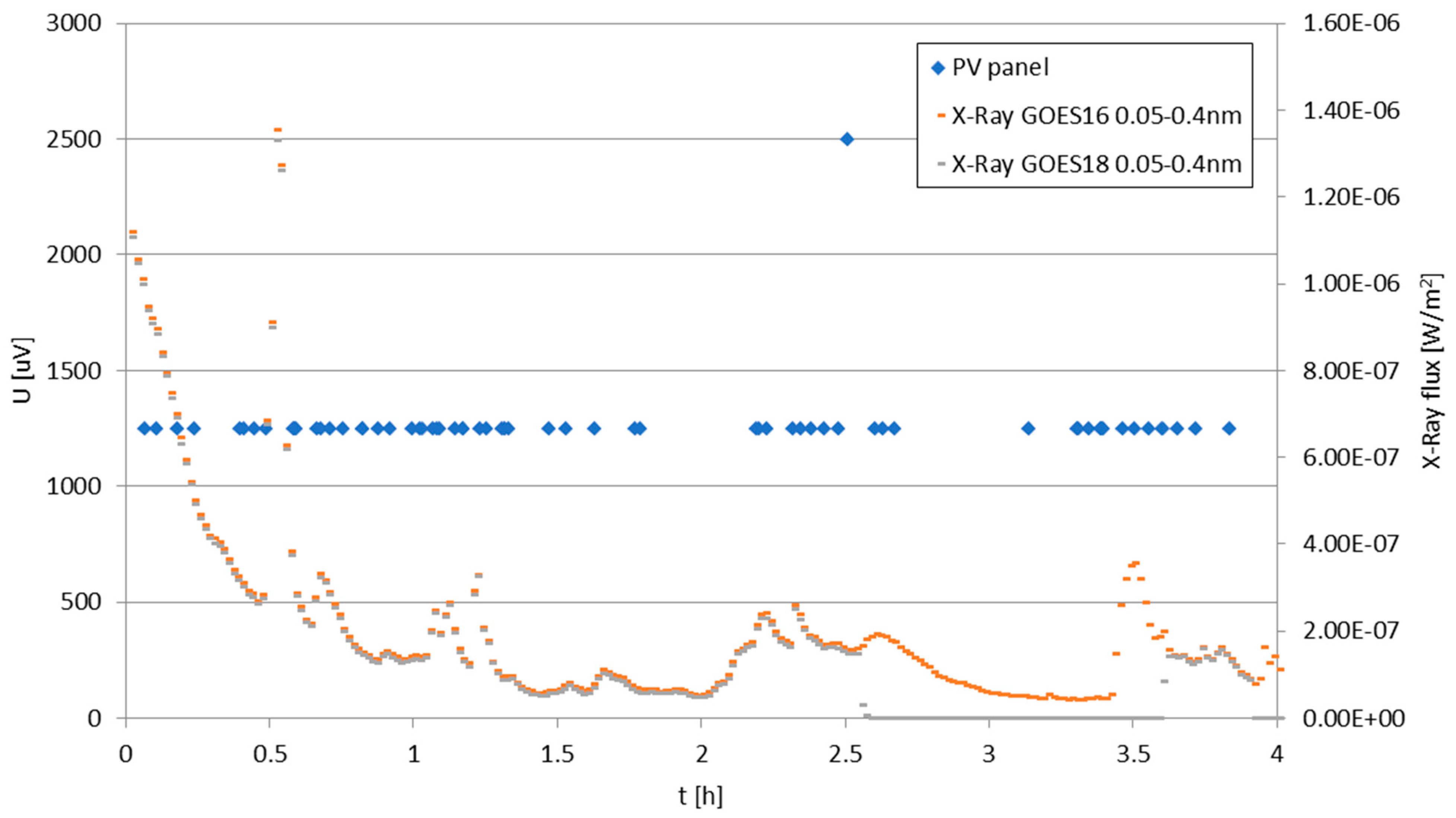 Electronics 14 00991 g012 Electronics 14 00991 g012