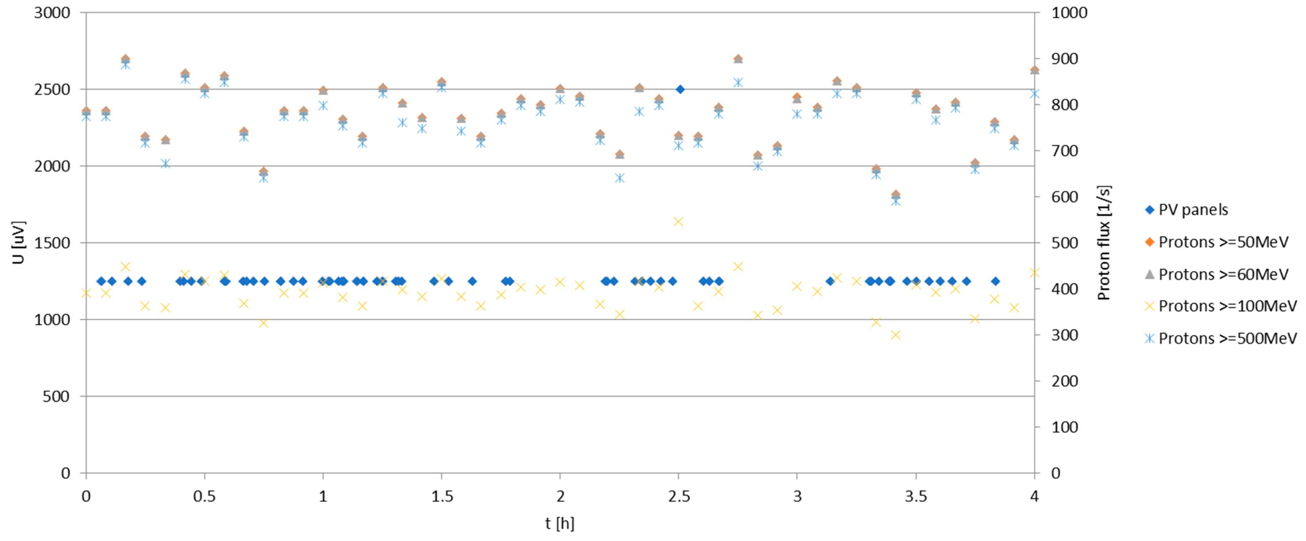 Electronics 14 00991 g014 Electronics 14 00991 g014