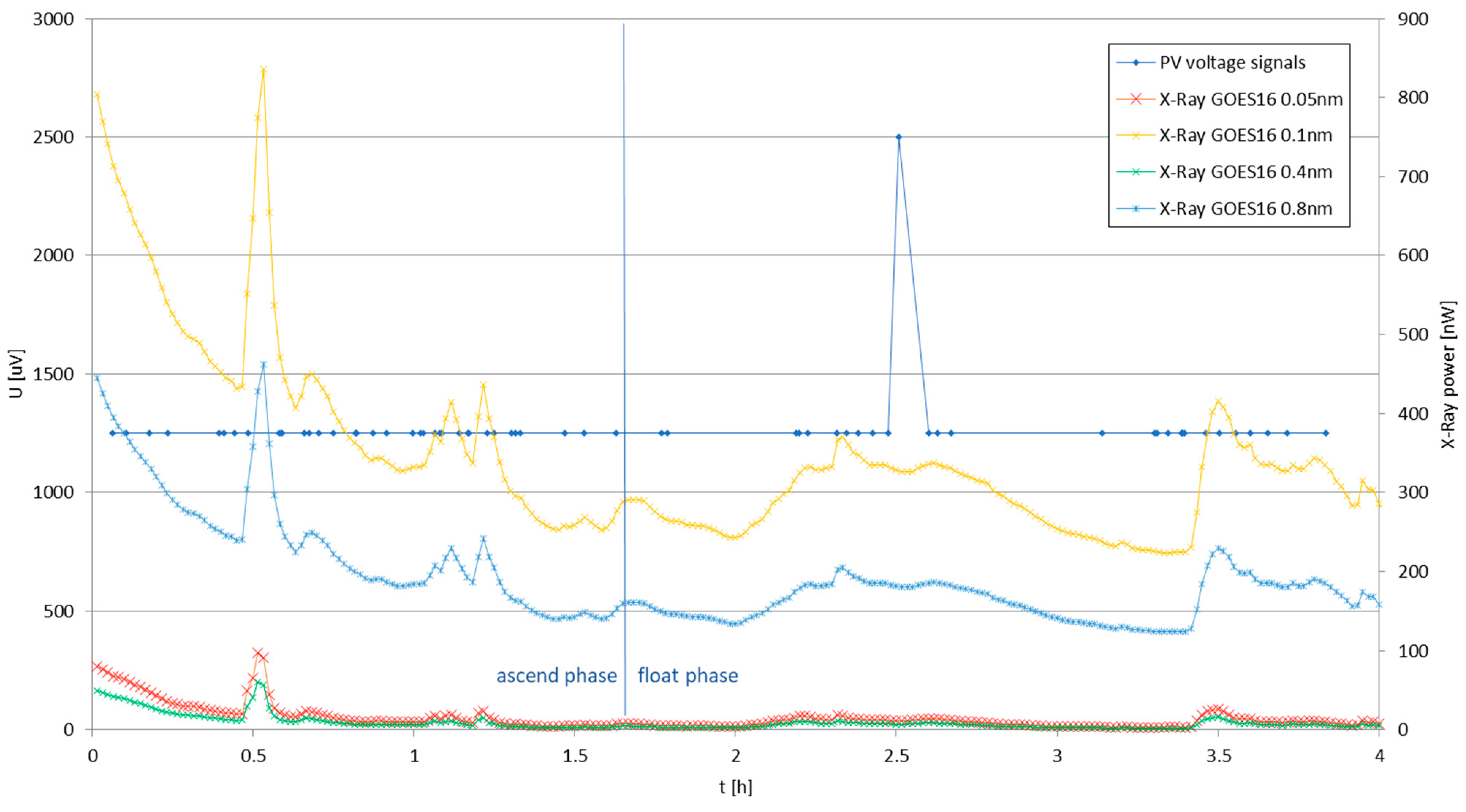 Electronics 14 00991 g015 Electronics 14 00991 g015