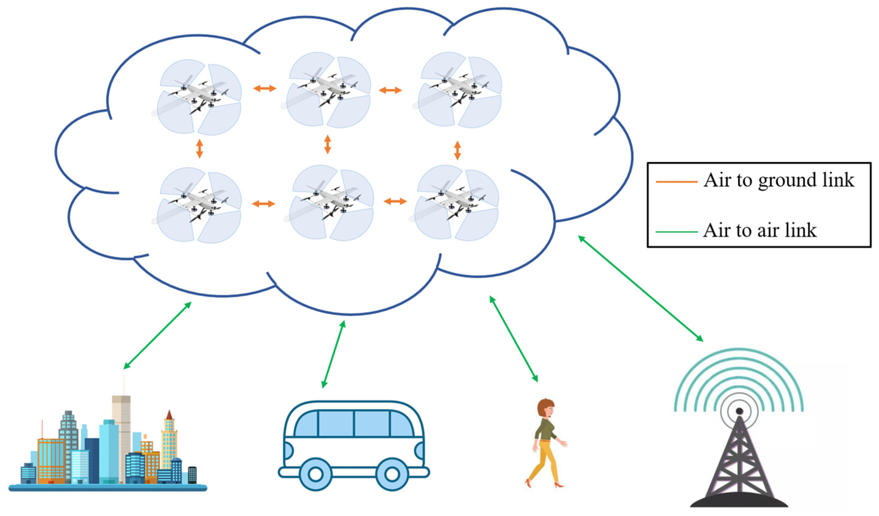 Electronics 14 00994 g003