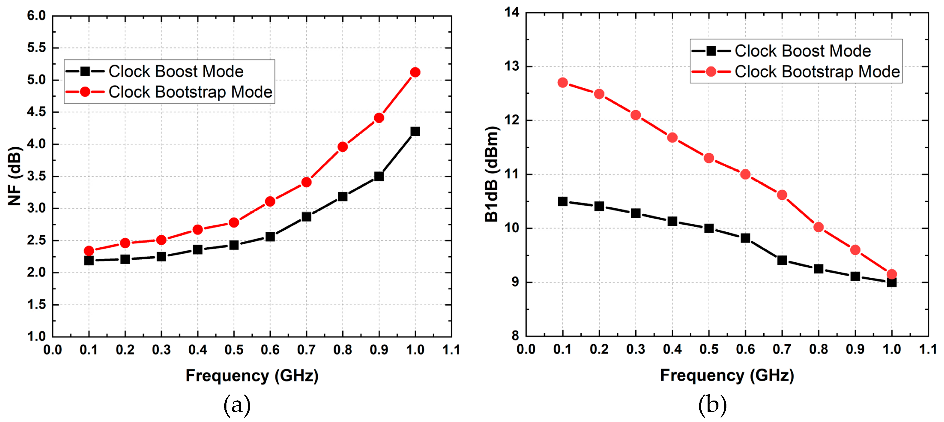 Electronics 14 01008 g022