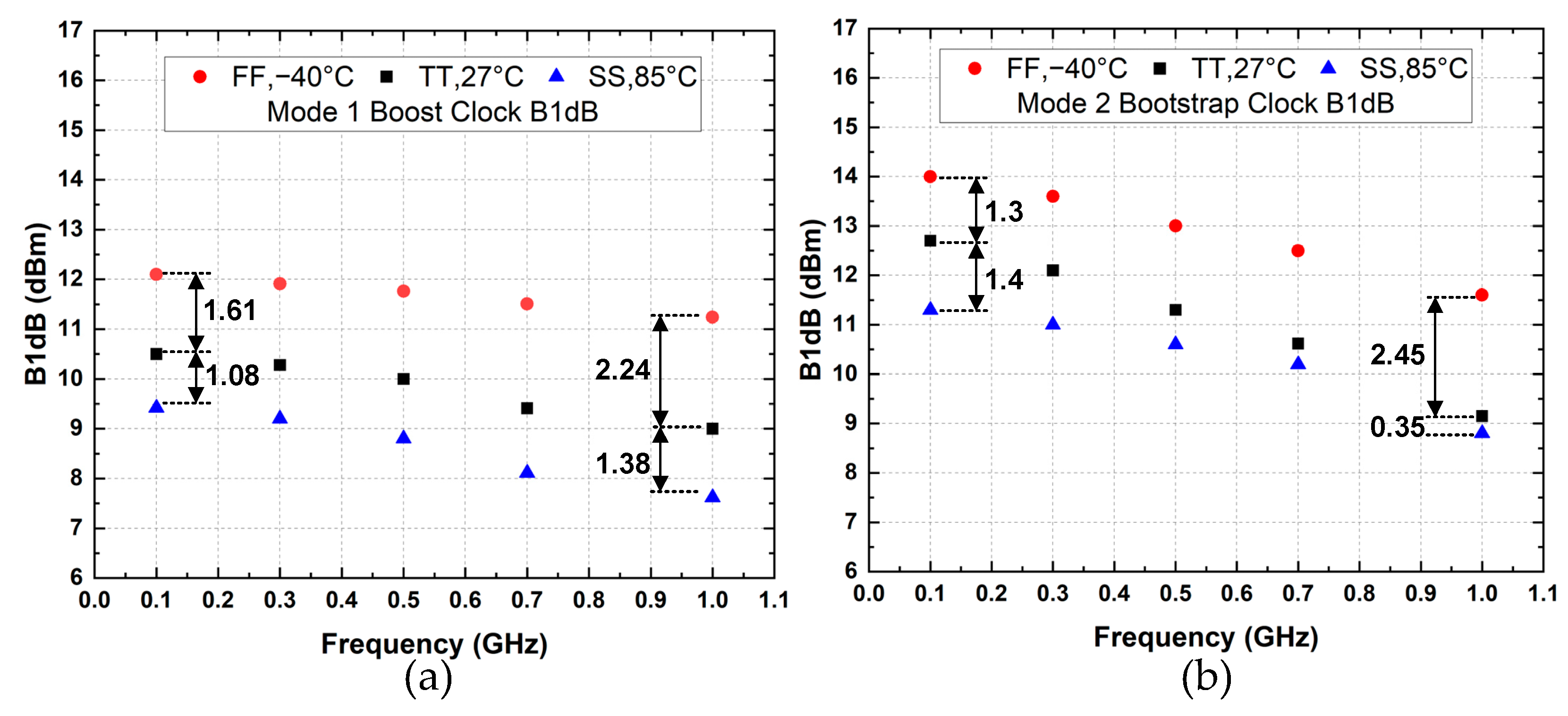 Electronics 14 01008 g025