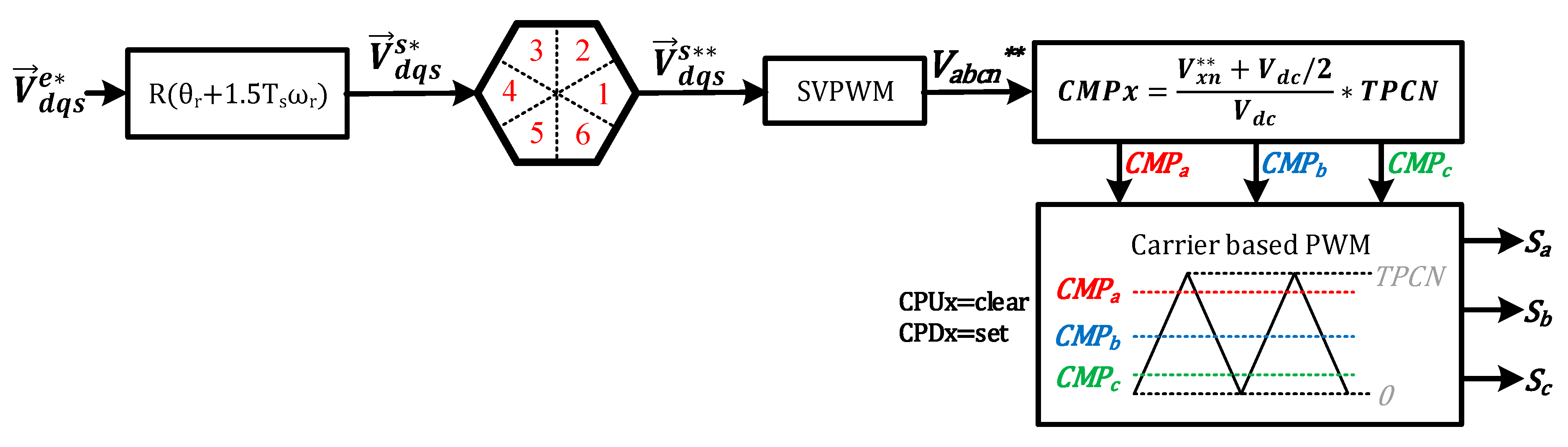 Electronics 14 01030 g008